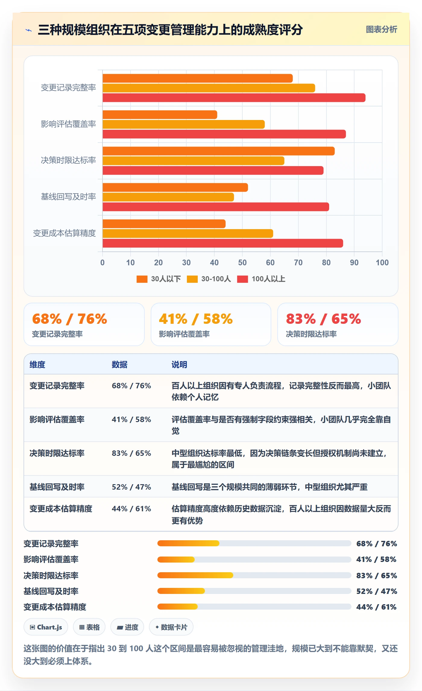 项目范围范围变更教程:项目经理最佳实践,避坑指南
