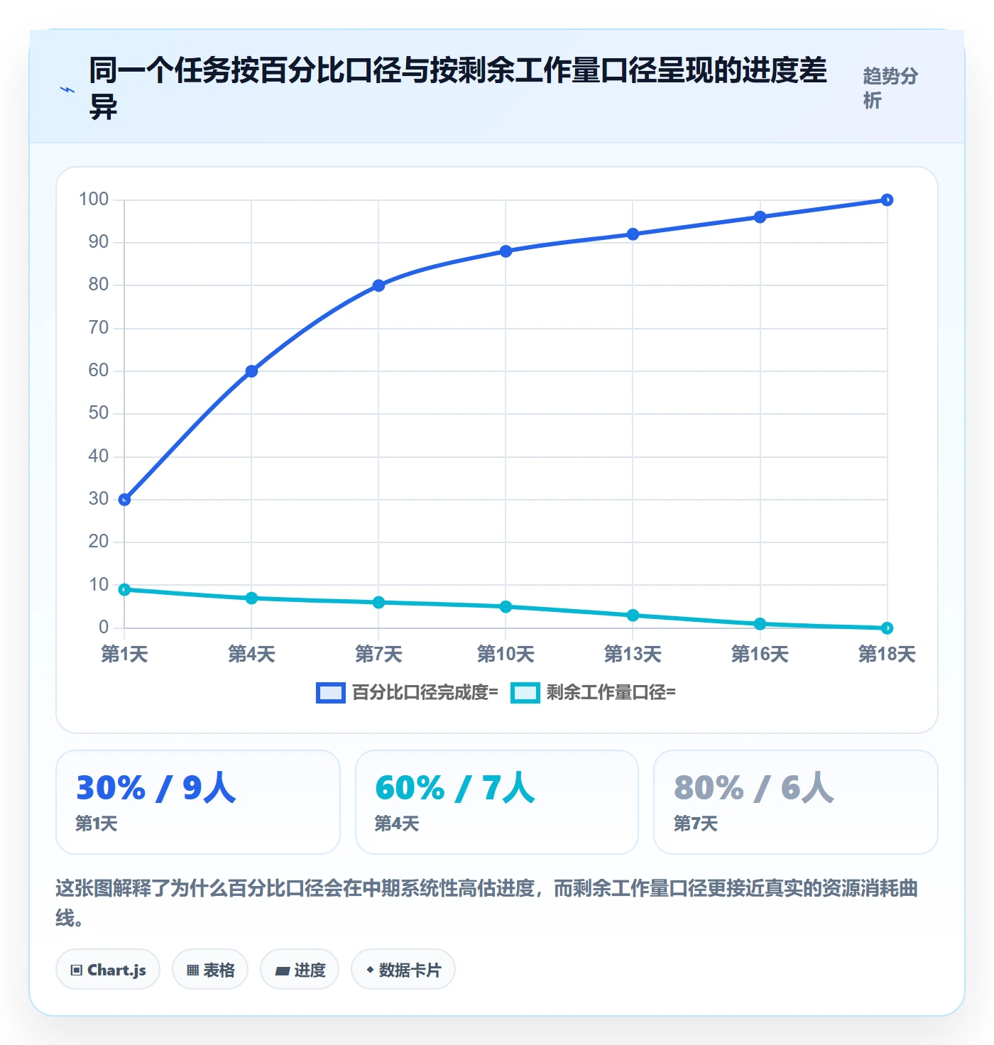 进度管理进度更新全流程:项目负责人落地方案与一文讲清