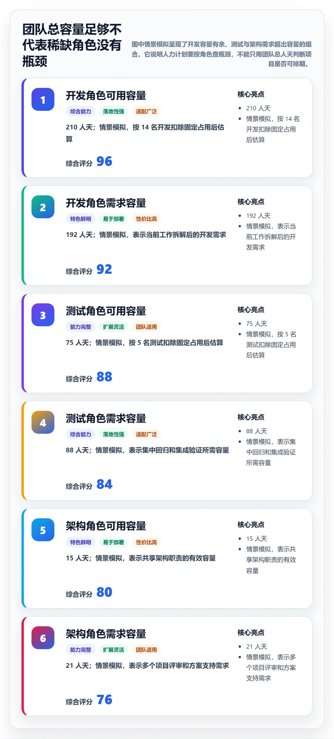 投入比例怎么做？研发团队实操方法：人力资源计划从0到1