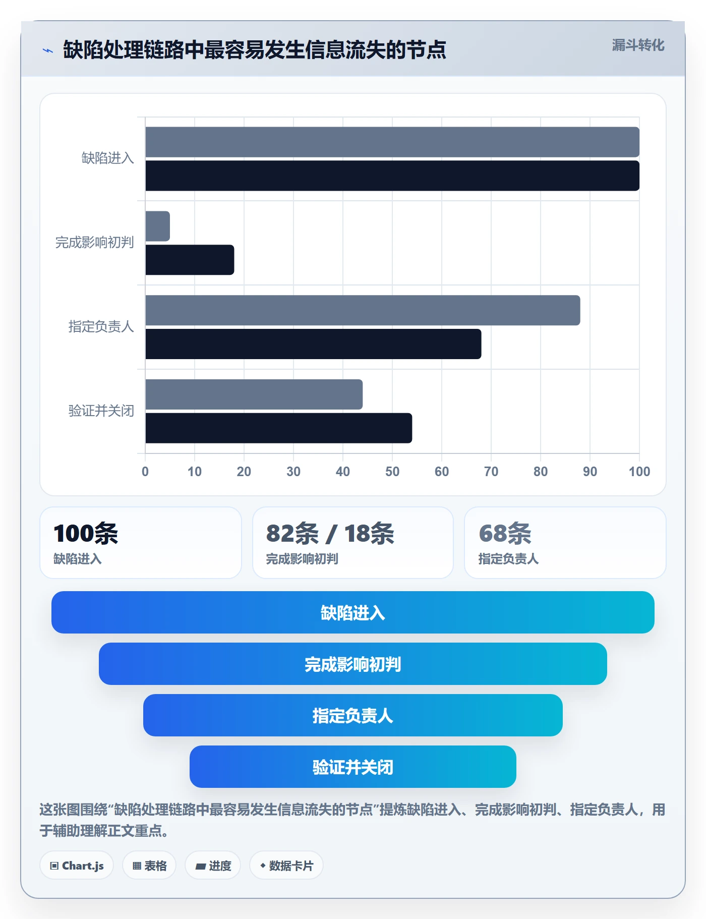 严重程度管理指南:研发团队如何做好Bug / 缺陷,落地方案全流程