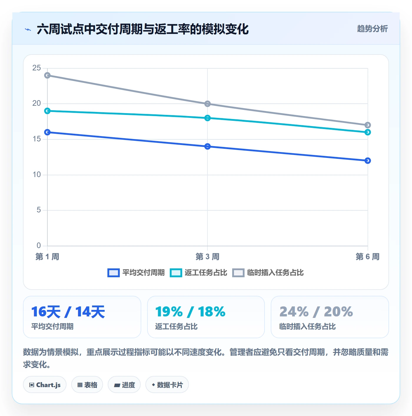 人员管理方法大全：企业管理者资源管理效率提升落地清单