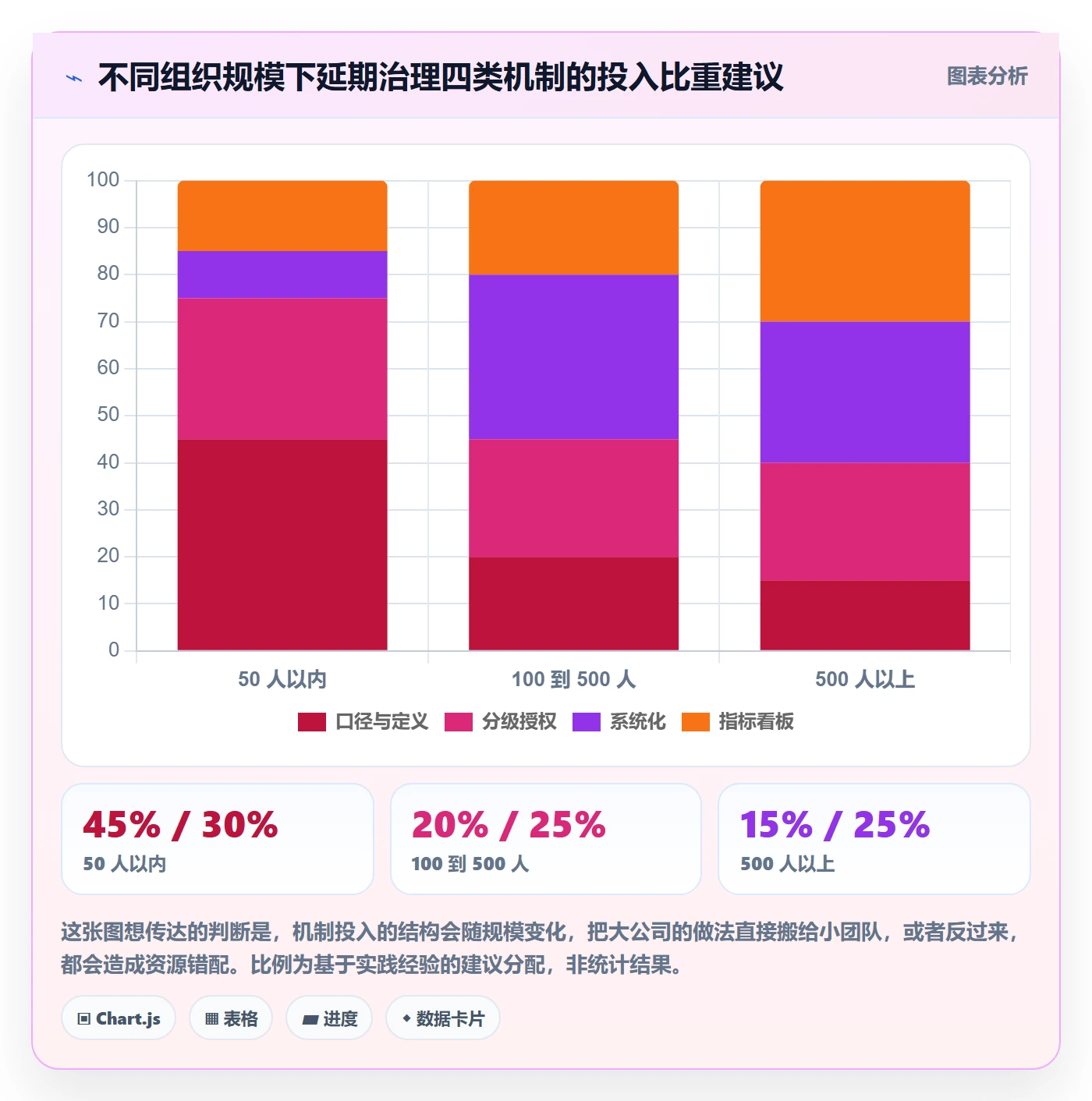 延期流程与规范:管理层任务执行最佳实践关键指标