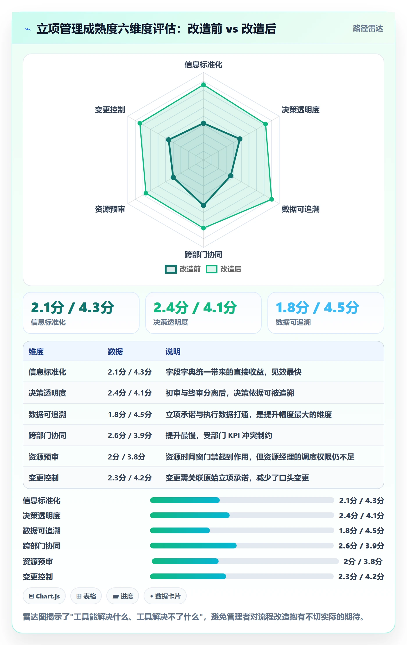 立项流程与规范：企业管理者项目立项效率提升关键指标