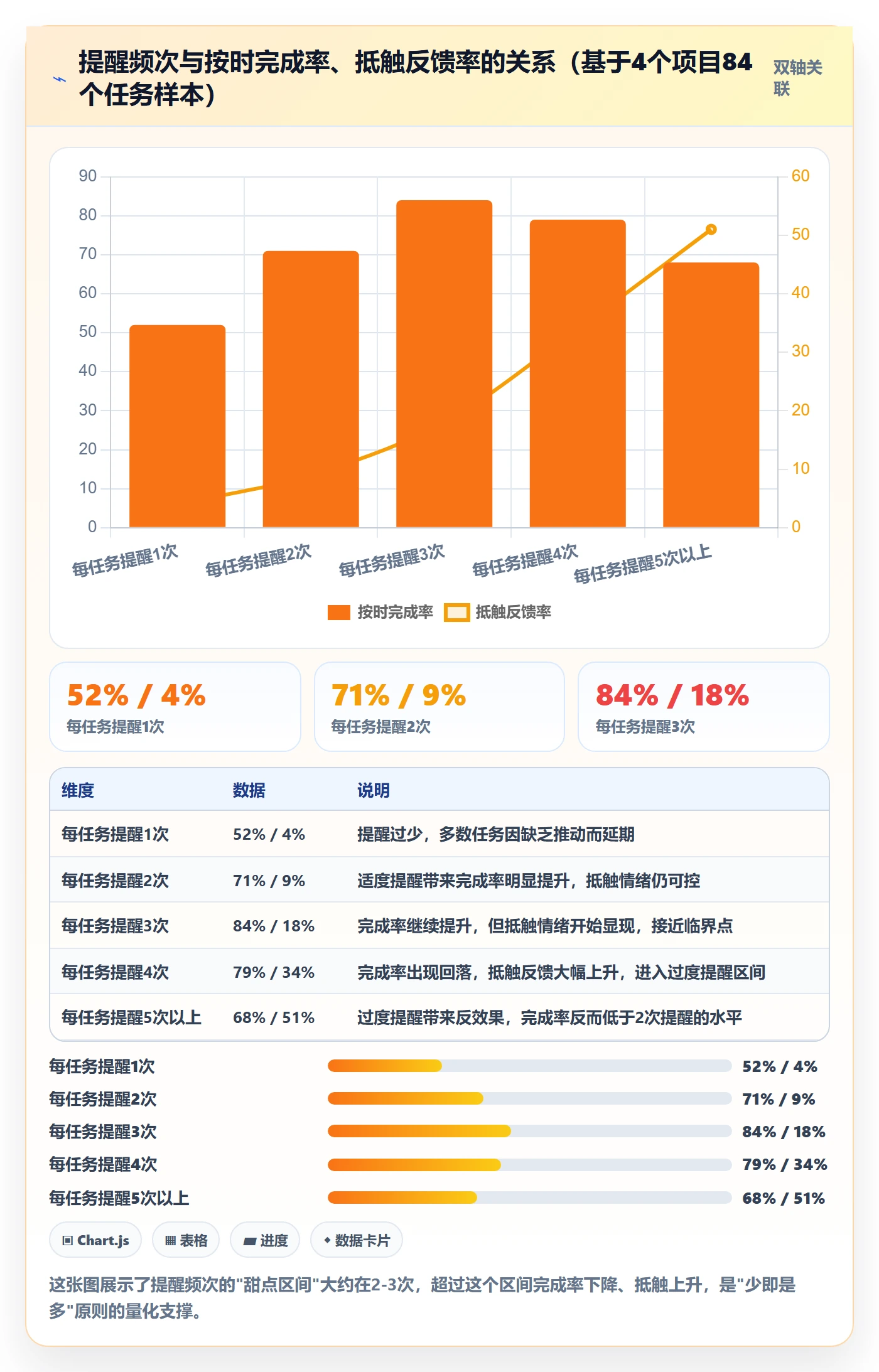 提前提醒流程与规范:跨部门团队任务提醒入门指南关键指标