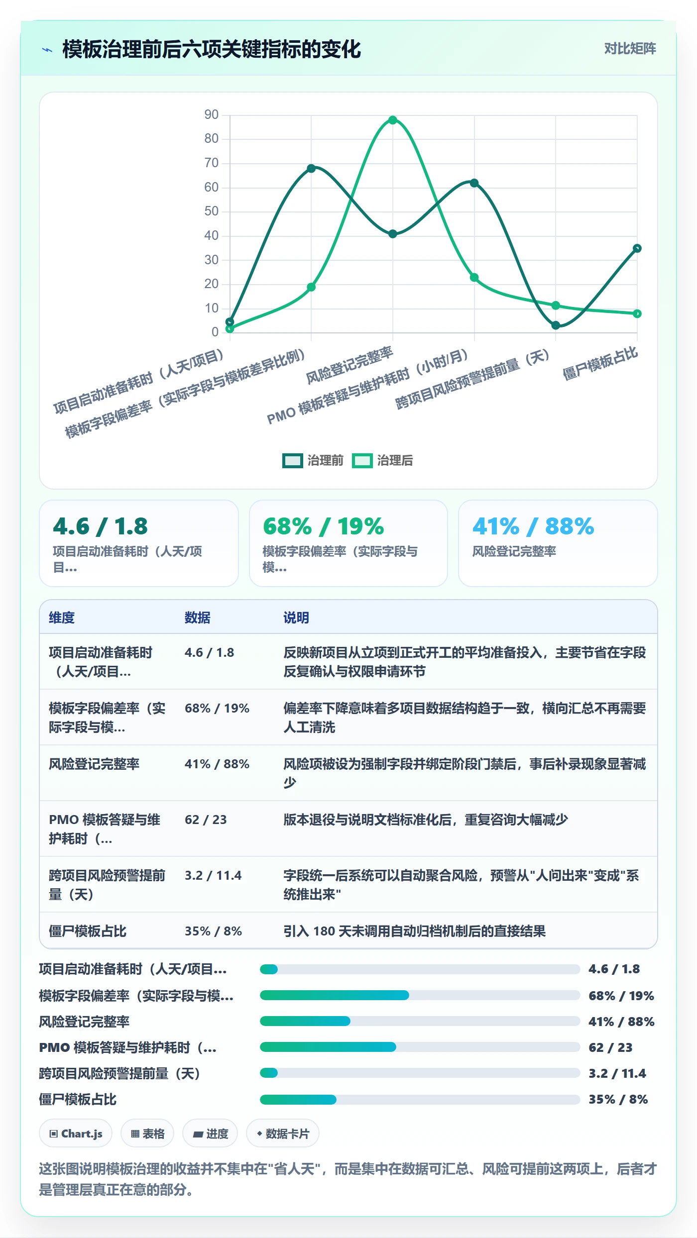 模板复用管理指南：管理层如何做好项目模板，风险控制全流程