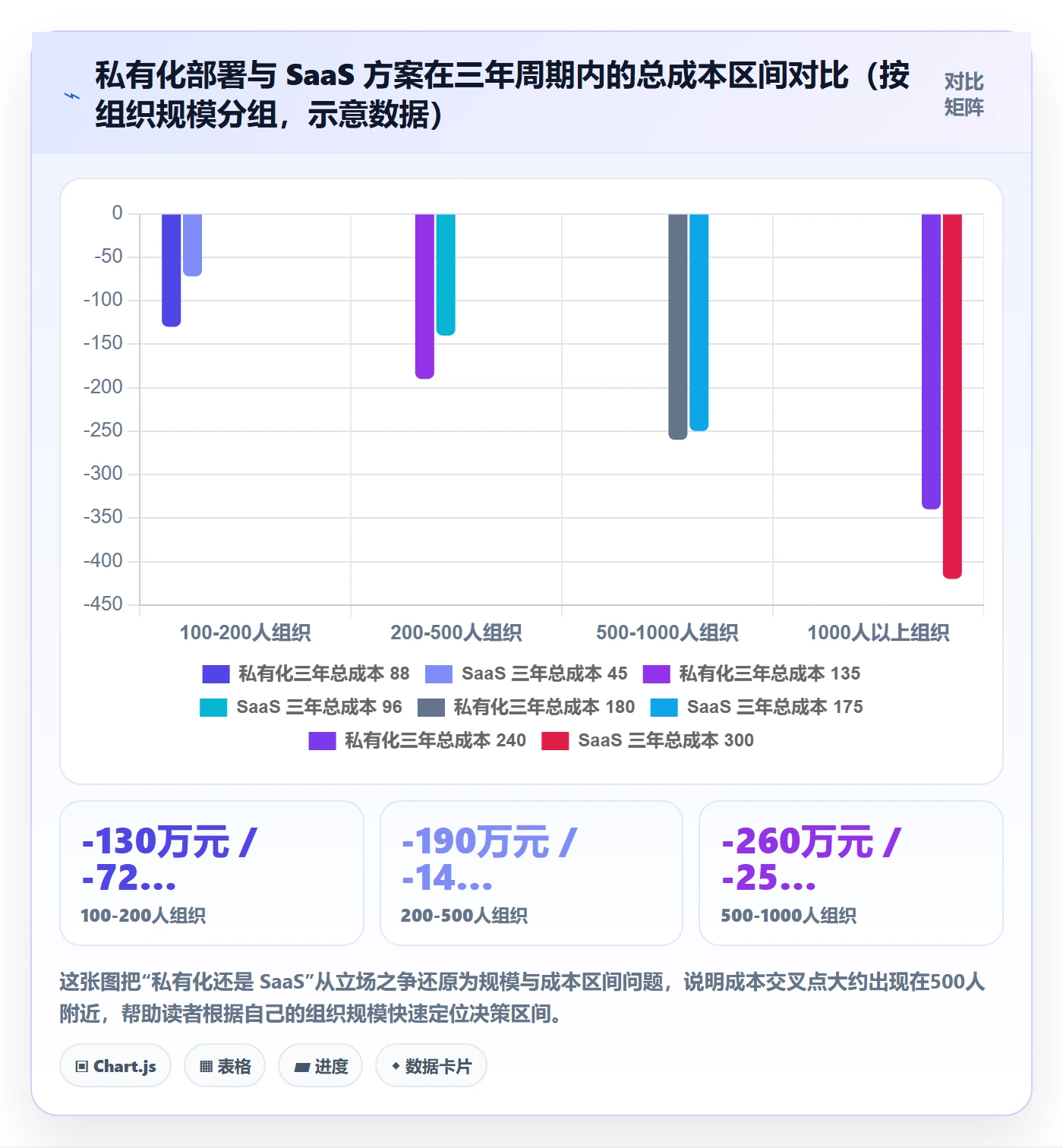 项目申请怎么做?实施团队落地方案:项目立项从0到1