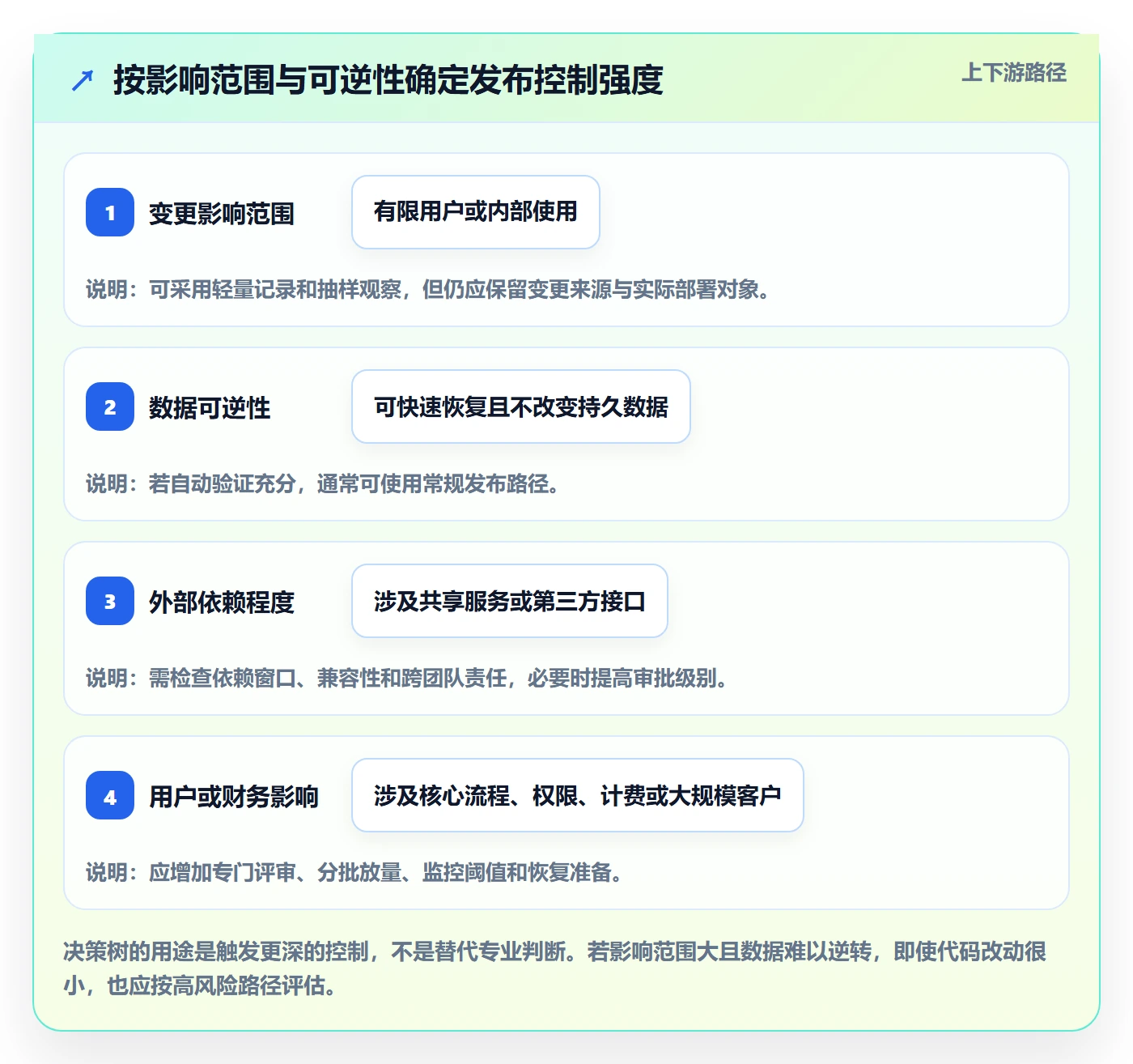版本管理发布记录全流程:项目负责人入门指南与一文讲清