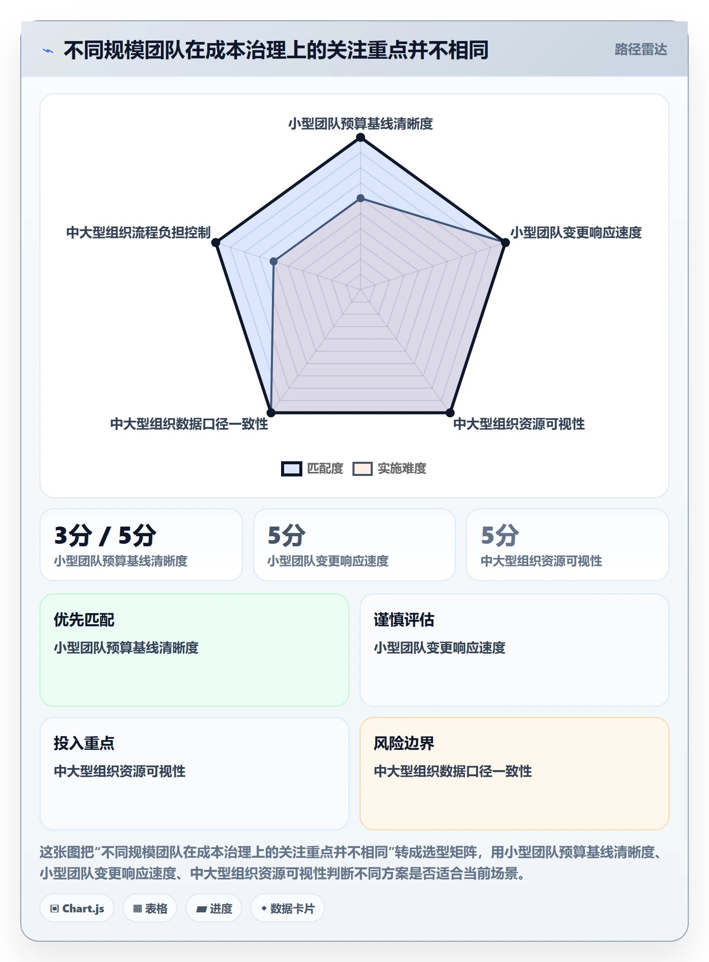 人力成本落地方案:实施团队开展成本管理的风险控制案例解析