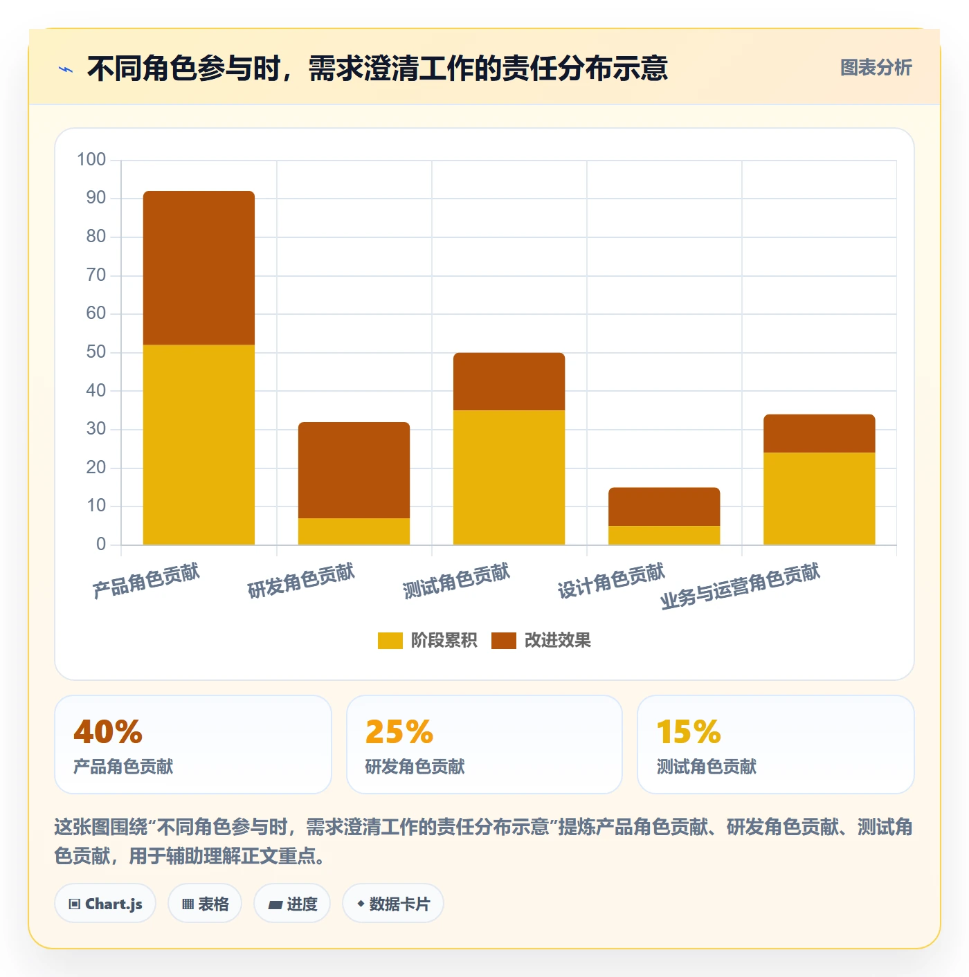 敏捷项目如何做好Backlog?项目成员协同管理与操作步骤