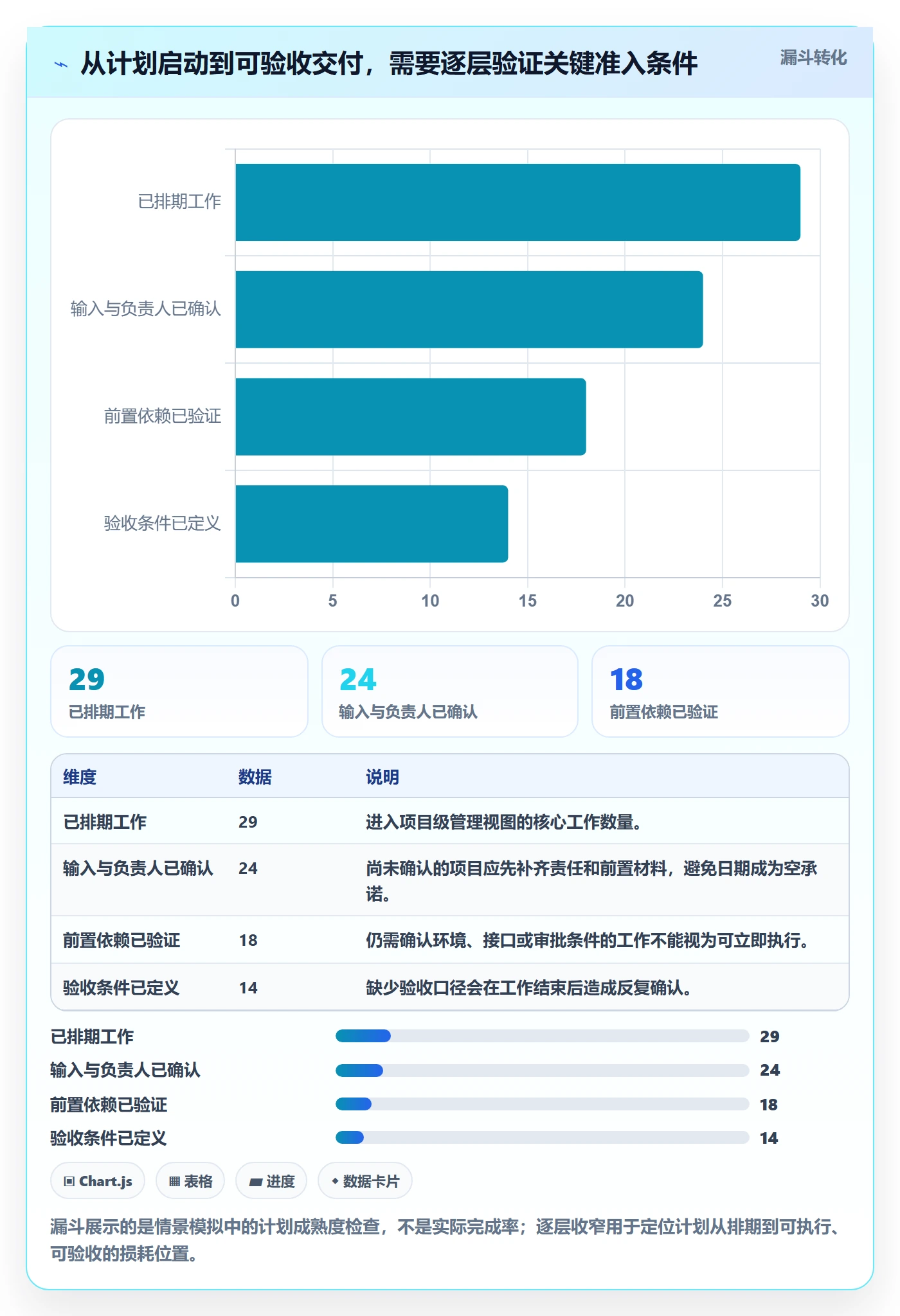 时间轴实操方法:项目负责人提升甘特图效率的最佳实践方法与模板