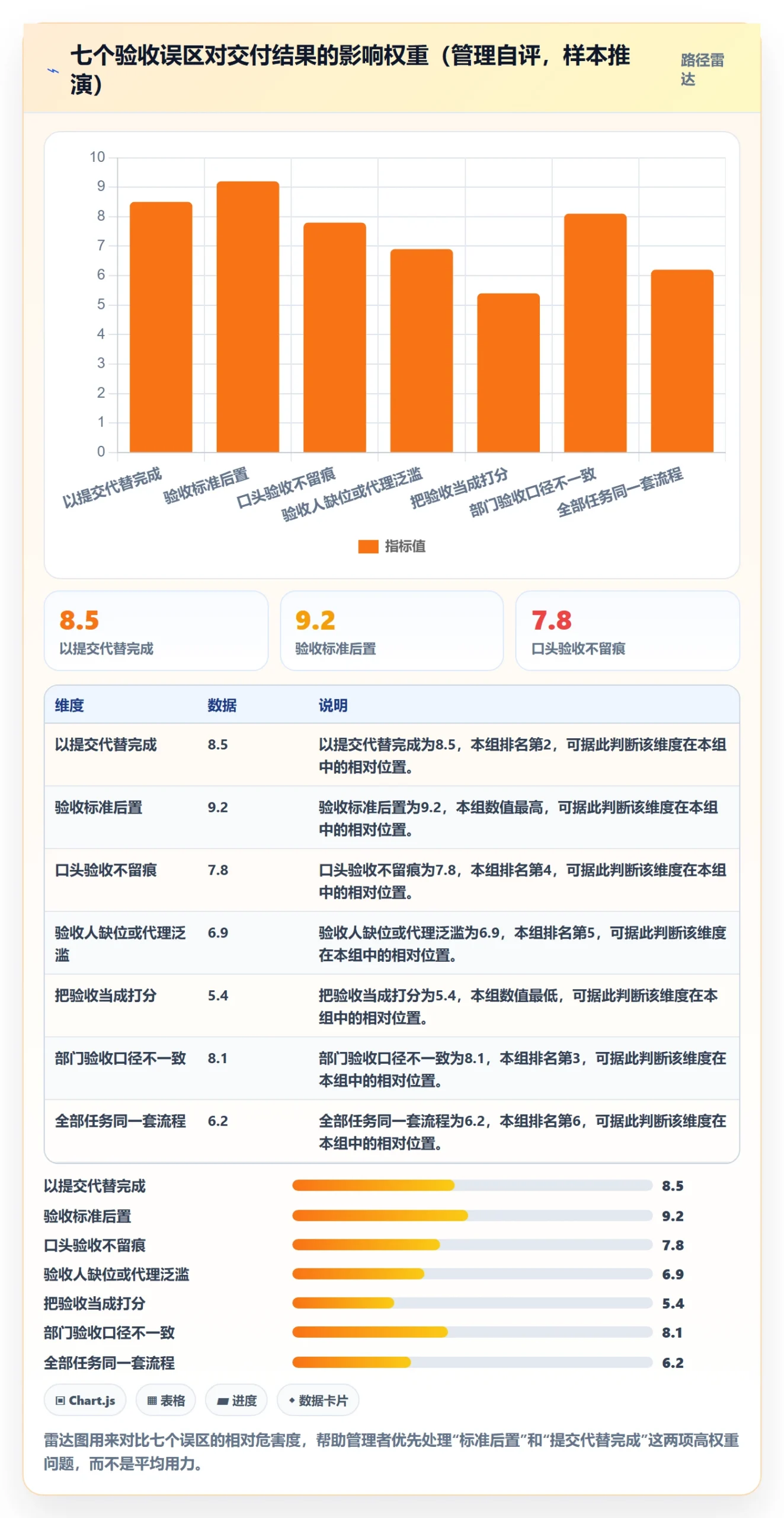 确认完成管理指南:管理层如何做好任务验收,落地方案全流程