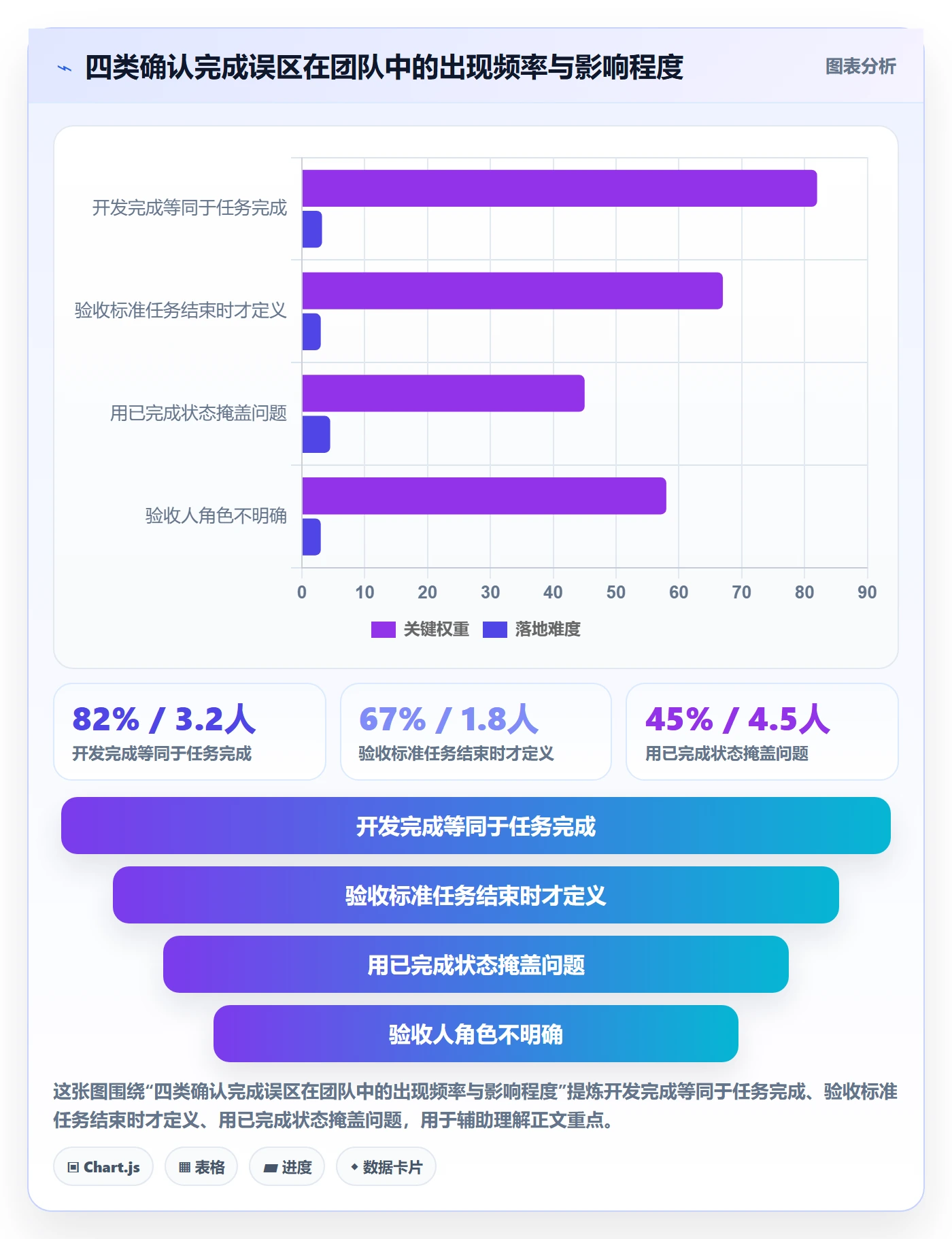 确认完成管理指南:研发团队如何做好任务验收,效率提升全流程