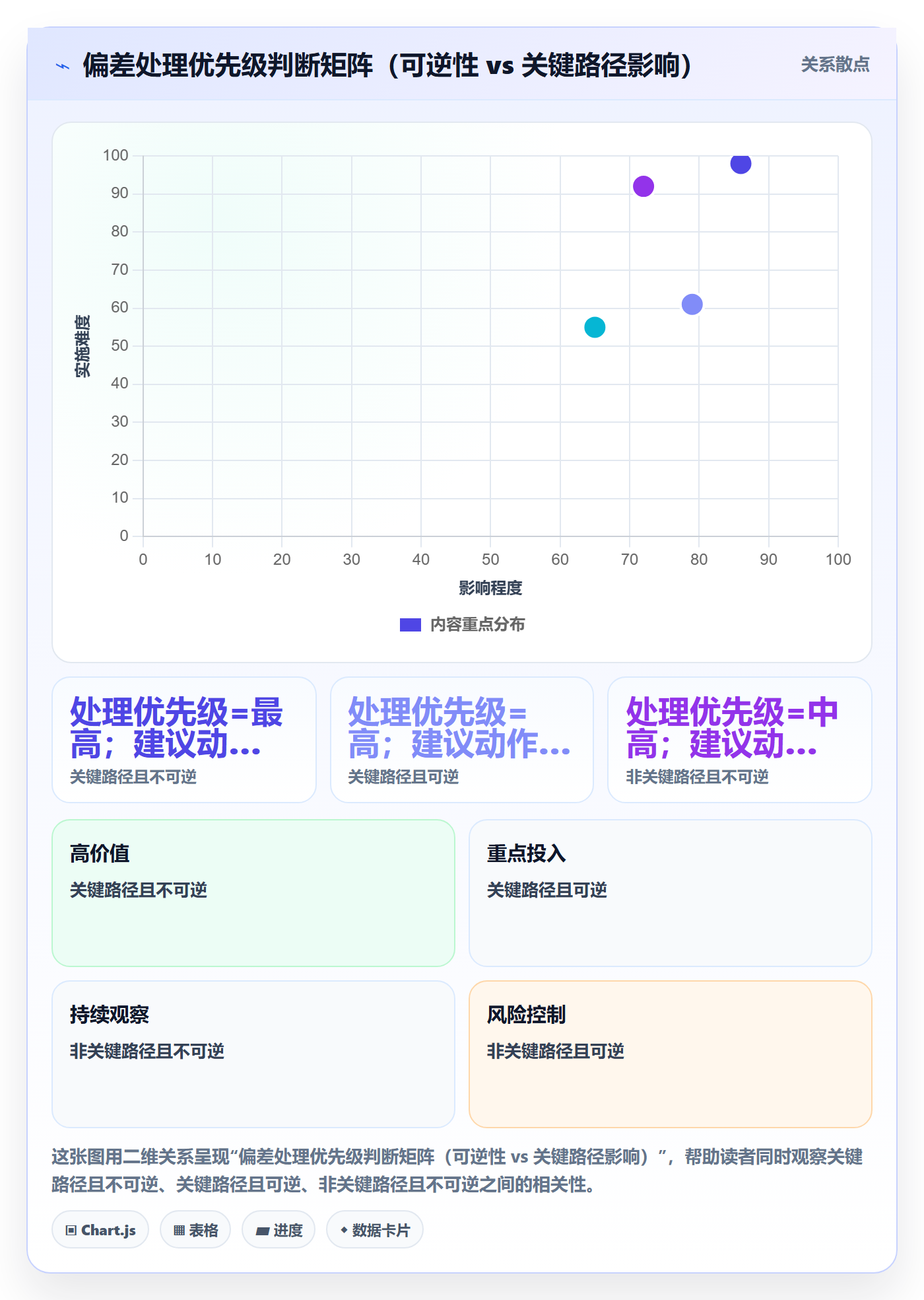 进度更新最佳实践：企业管理者进度管理风险控制，常见问题