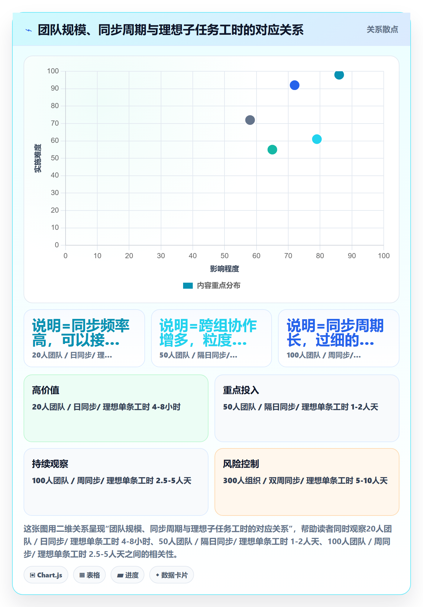 子任务管理方法大全：项目经理任务管理流程优化落地清单