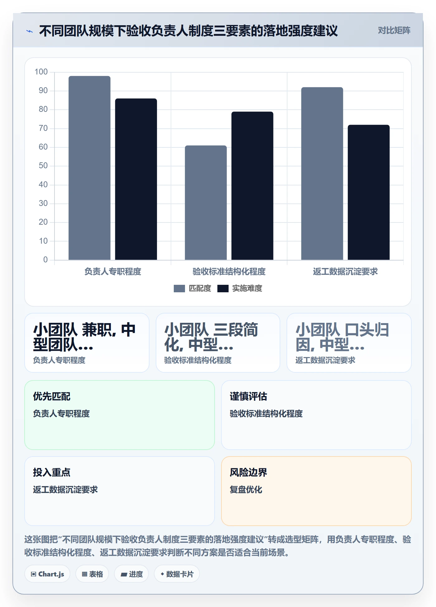 任务验收返工全流程:项目负责人制度设计与一文讲清