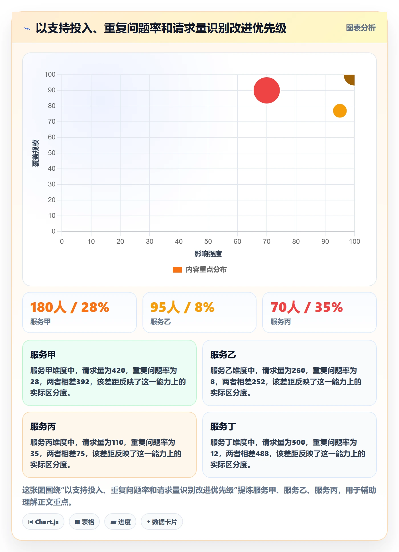 工时统计管理方法大全:PMO工时管理制度设计落地清单