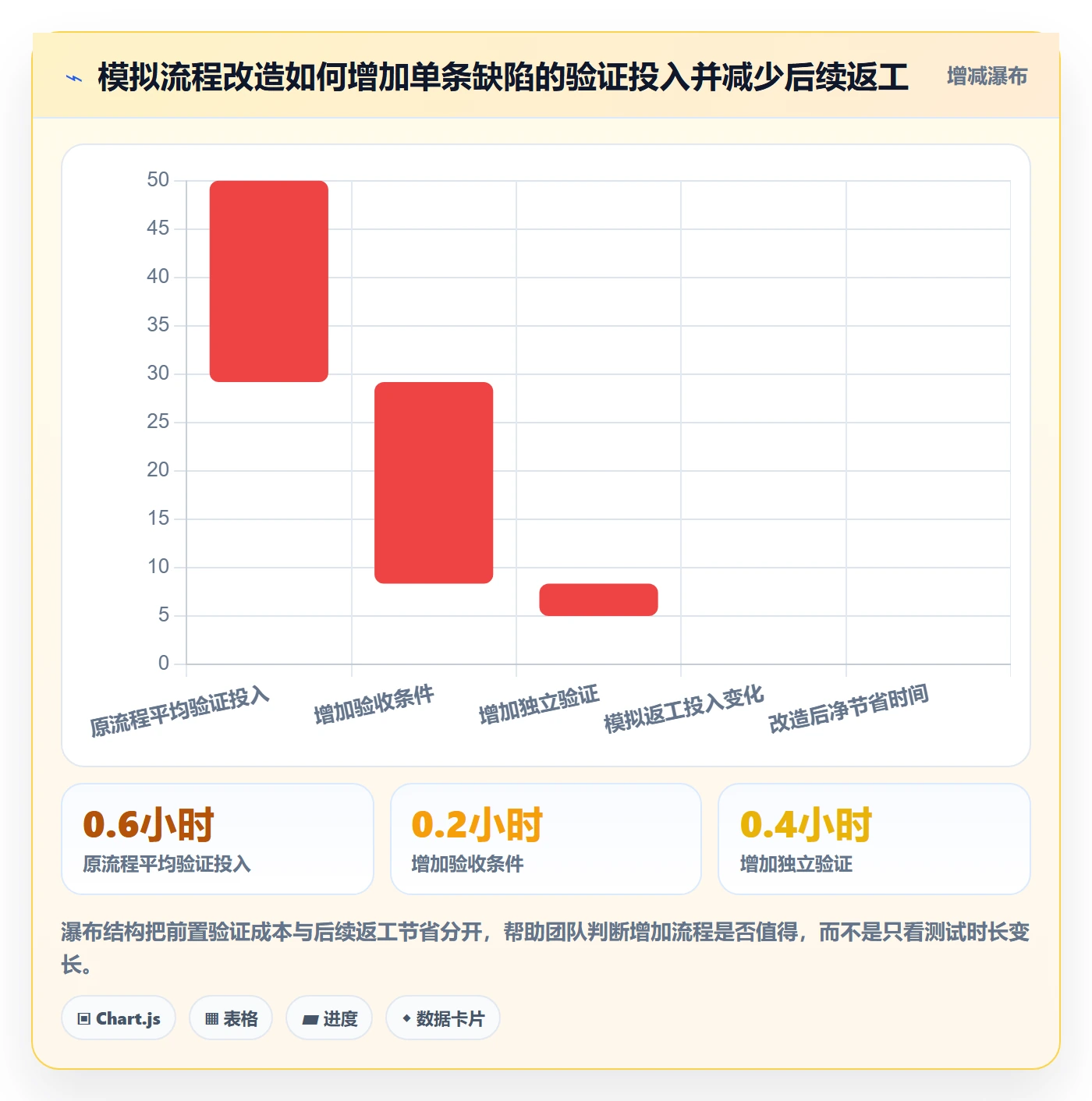 Bug / 缺陷如何做好关闭?项目经理制度设计与操作步骤