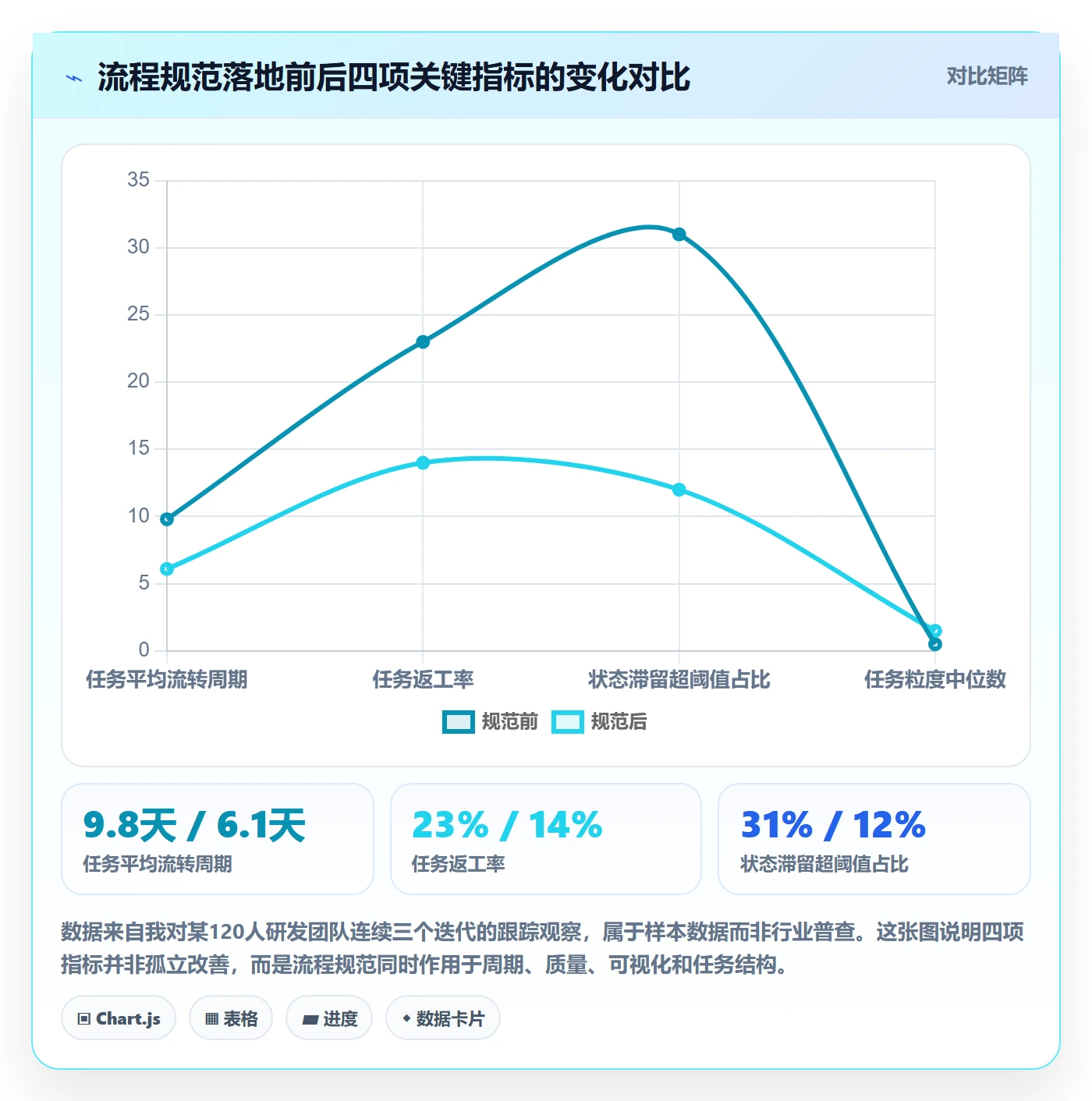 任务流程与规范：项目负责人任务管理效率提升关键指标