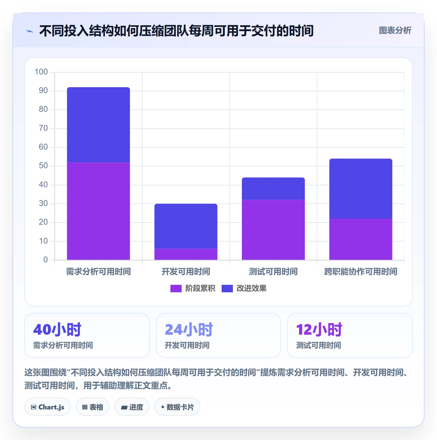 Agile怎么做？项目成员制度设计：敏捷项目从0到1