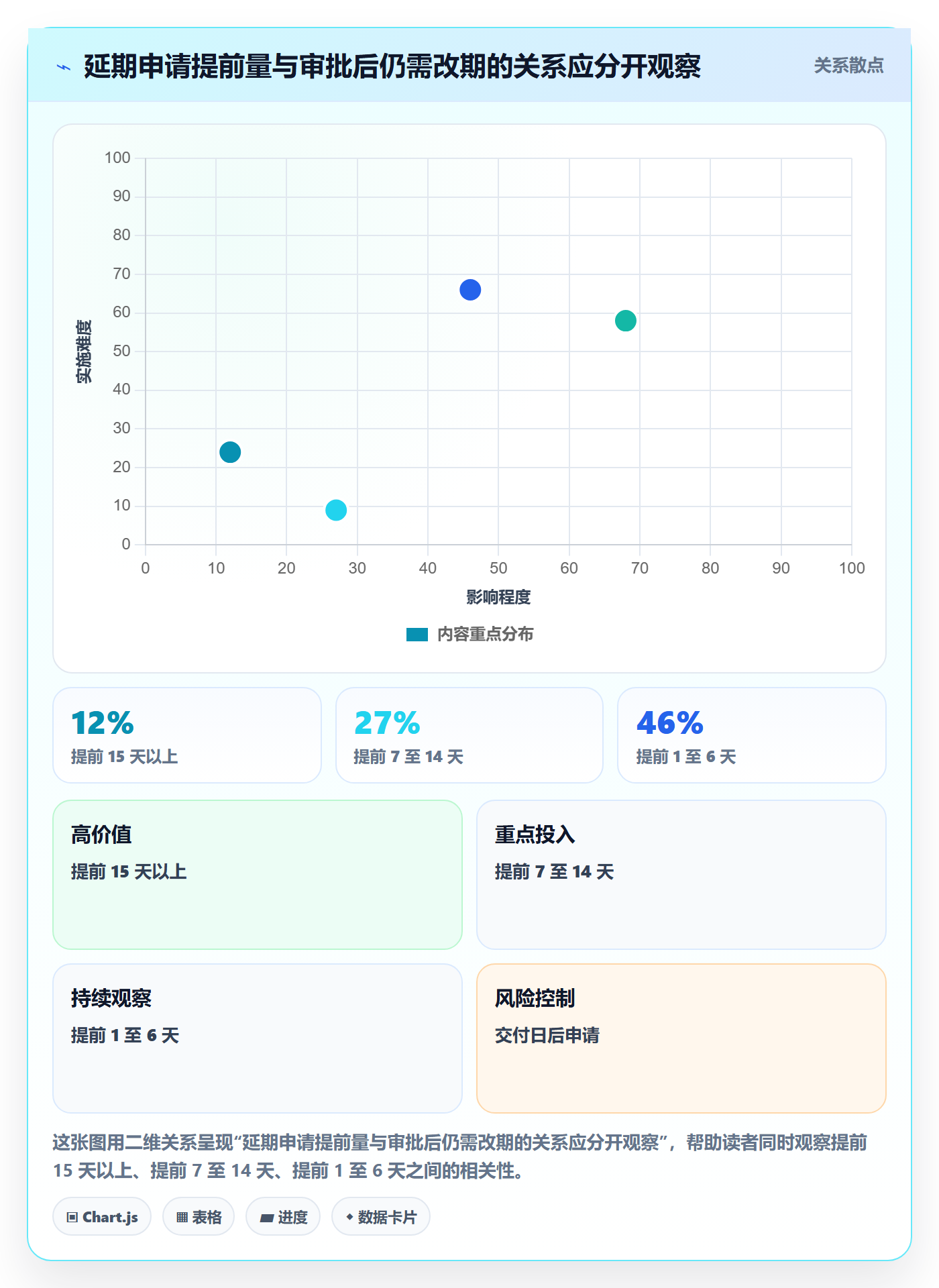 延期审批管理指南：项目经理如何做好延期管理，数据分析全流程