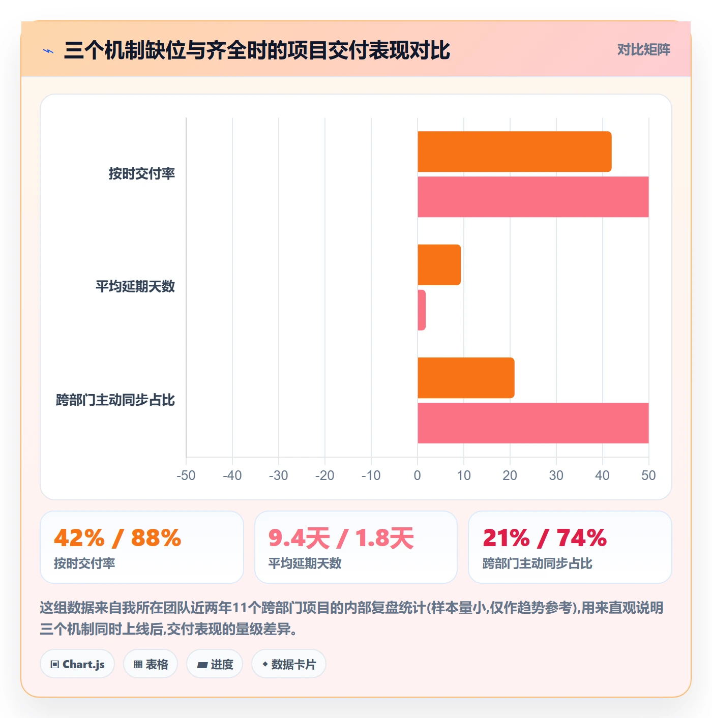 阶段进度实操方法：跨部门团队提升进度管理效率的实操方法方法与模板