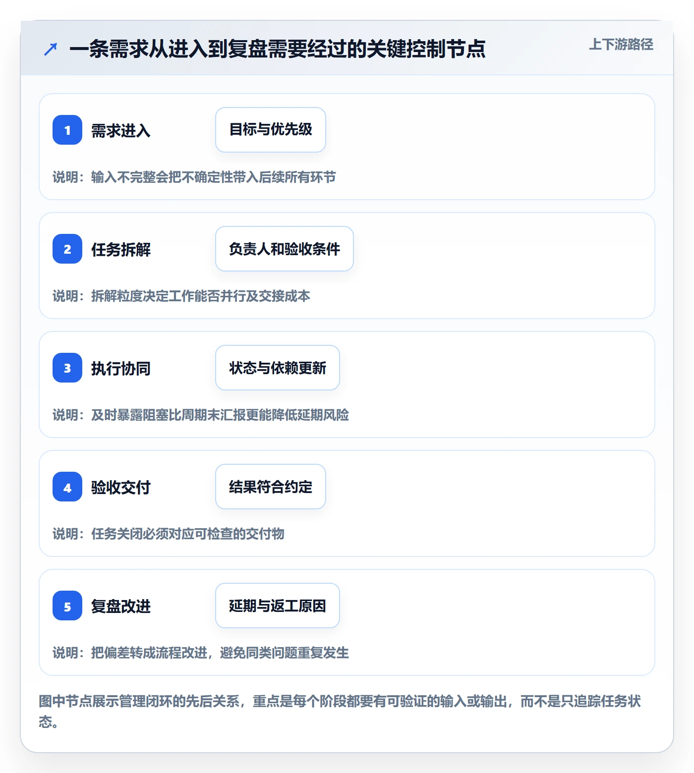 Task管理方法大全：产品经理敏捷项目协同管理落地清单