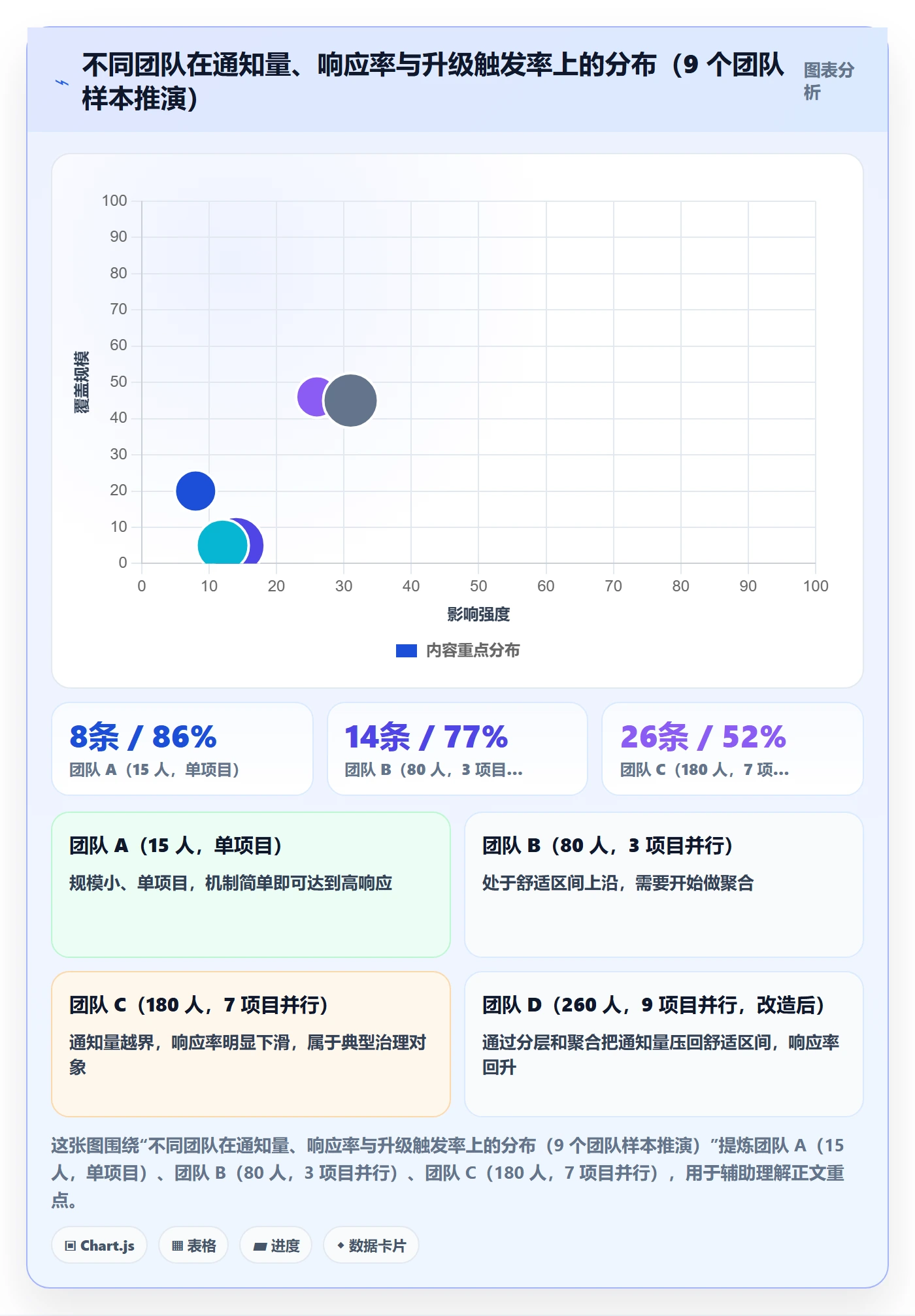 消息通知最佳实践:PMO任务提醒协同管理,常见问题