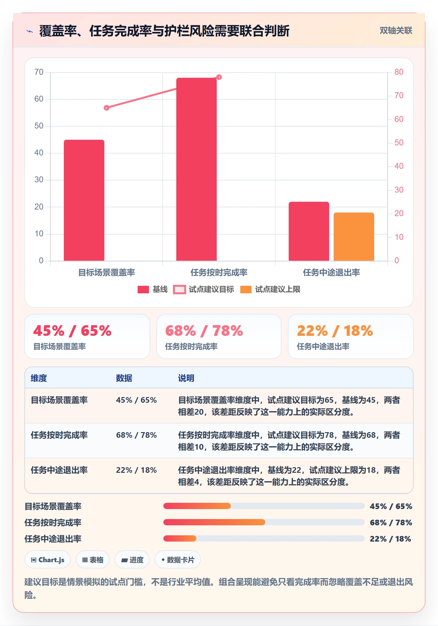 场景管理方法大全:产品经理产品需求数据分析落地清单