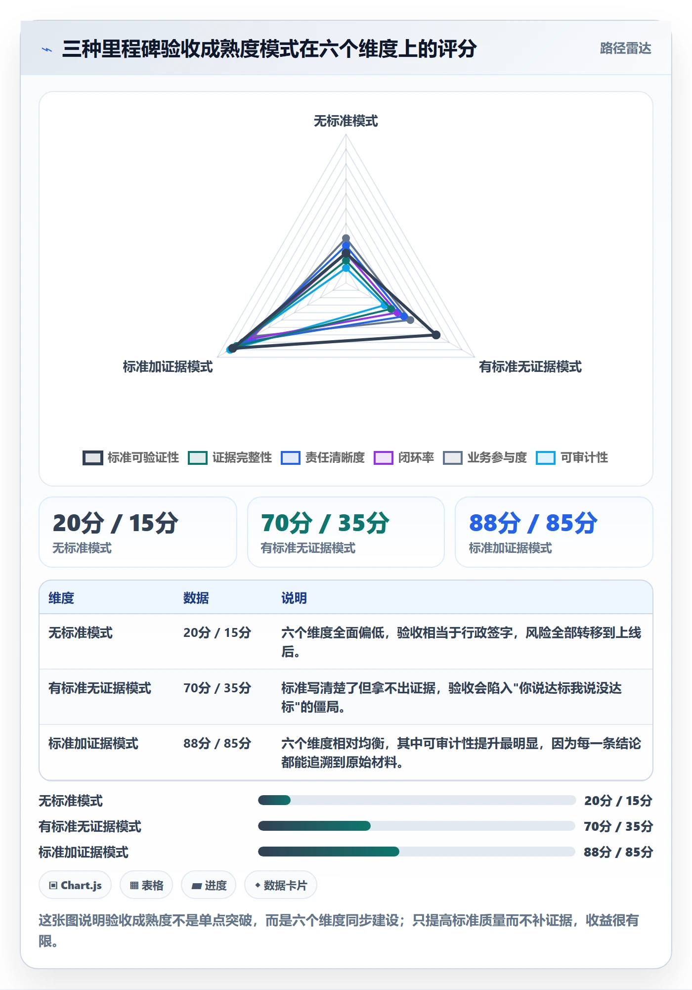 里程碑节点验收教程:企业管理者入门指南,避坑指南