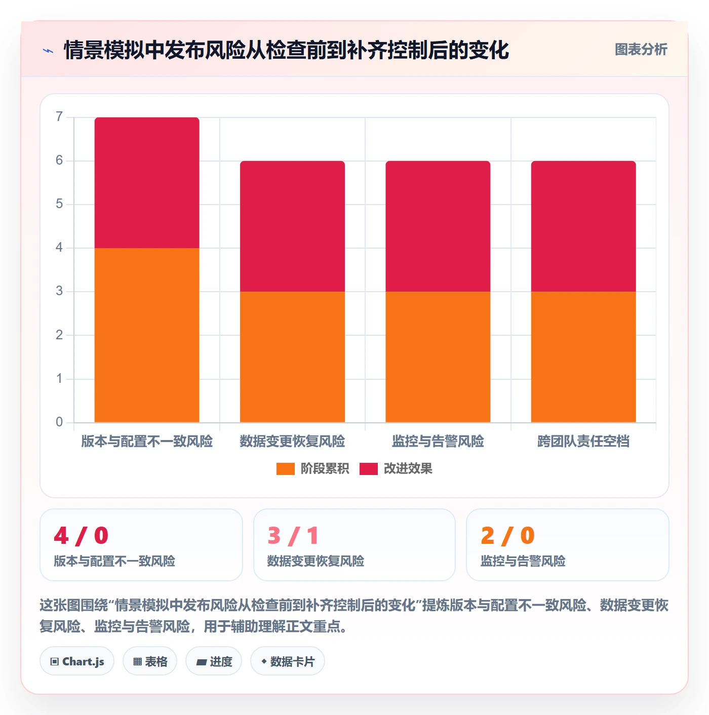 发布管理如何做好发布检查?项目经理落地方案与操作步骤