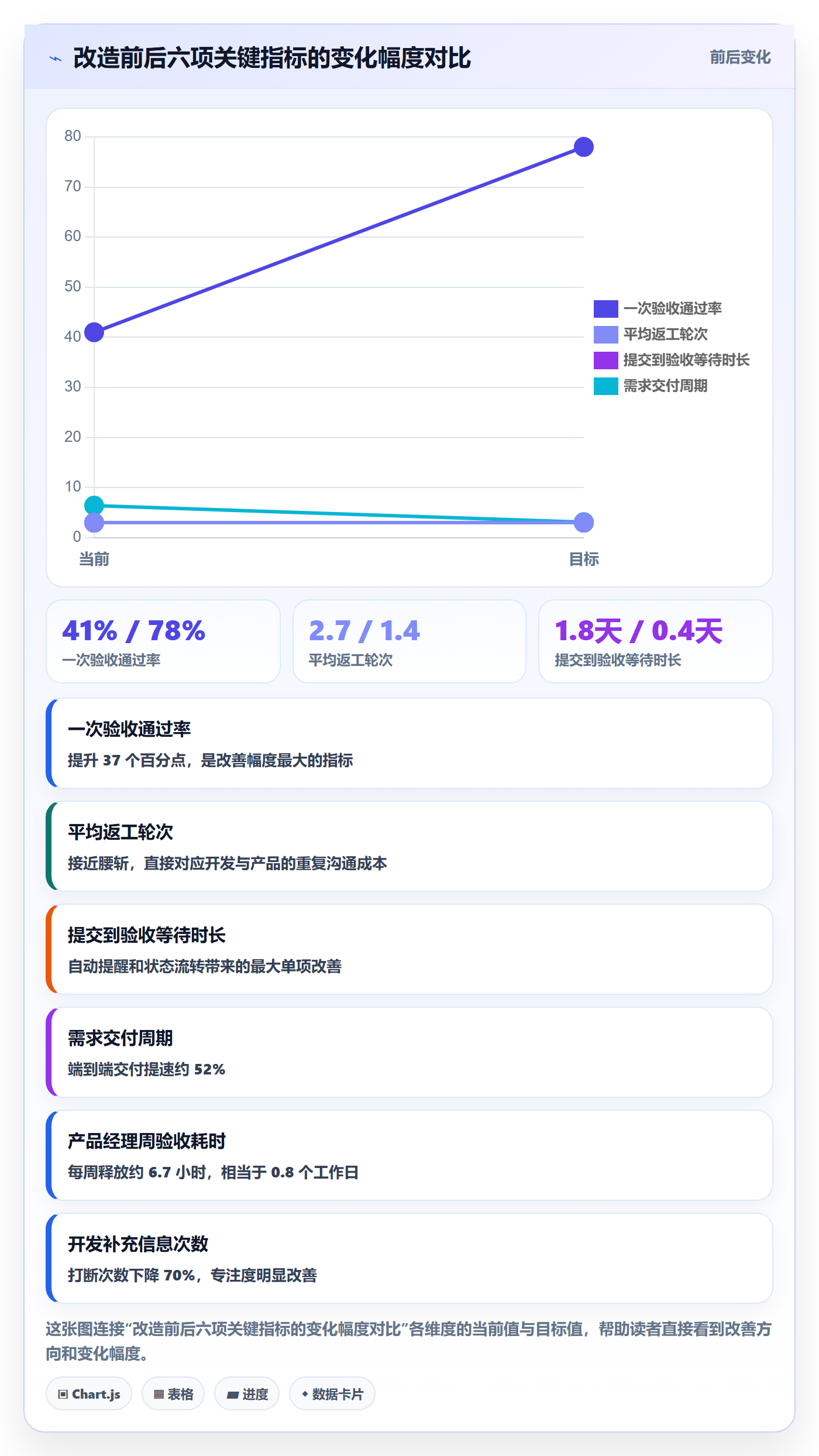 提交怎么做?产品经理效率提升:任务验收从0到1