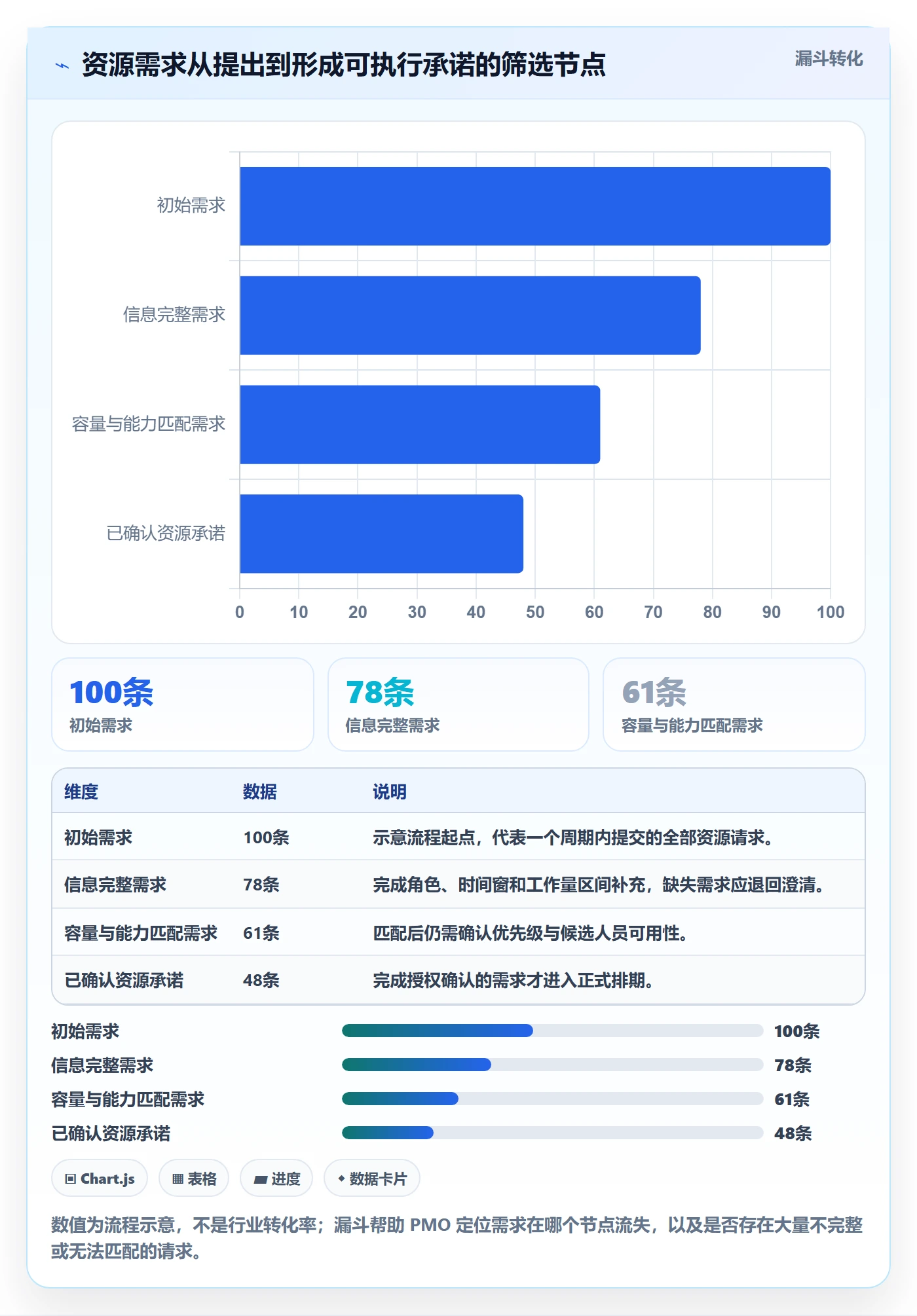 资源池落地方案:PMO开展资源管理的协同管理案例解析
