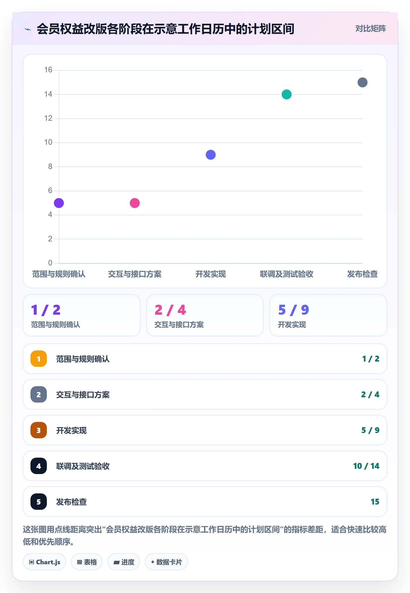 甘特图甘特图教程：产品经理落地方案，避坑指南