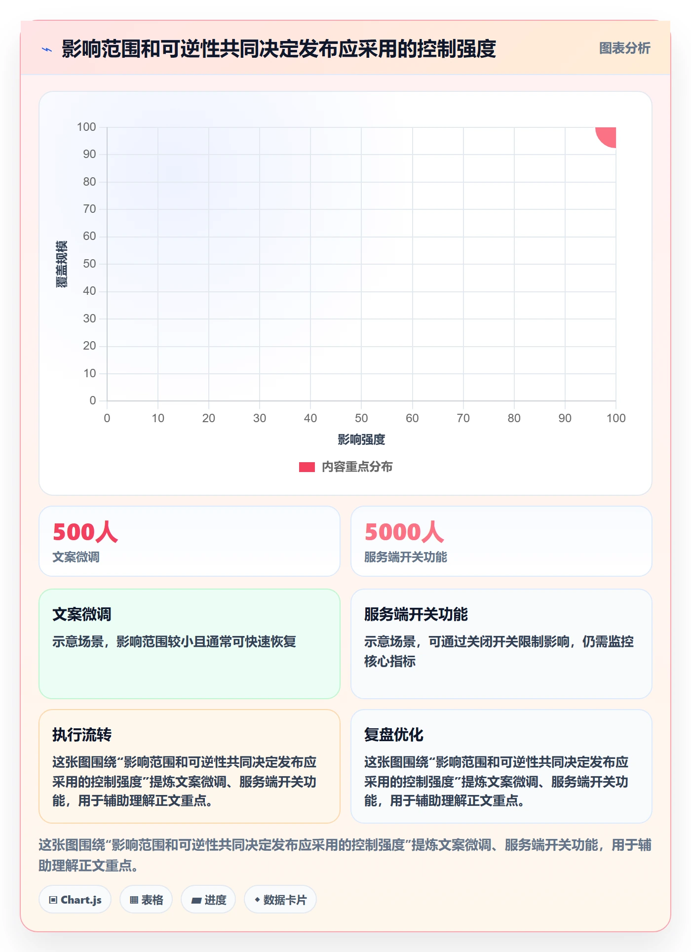 发布管理如何做好上线?产品经理流程优化与操作步骤