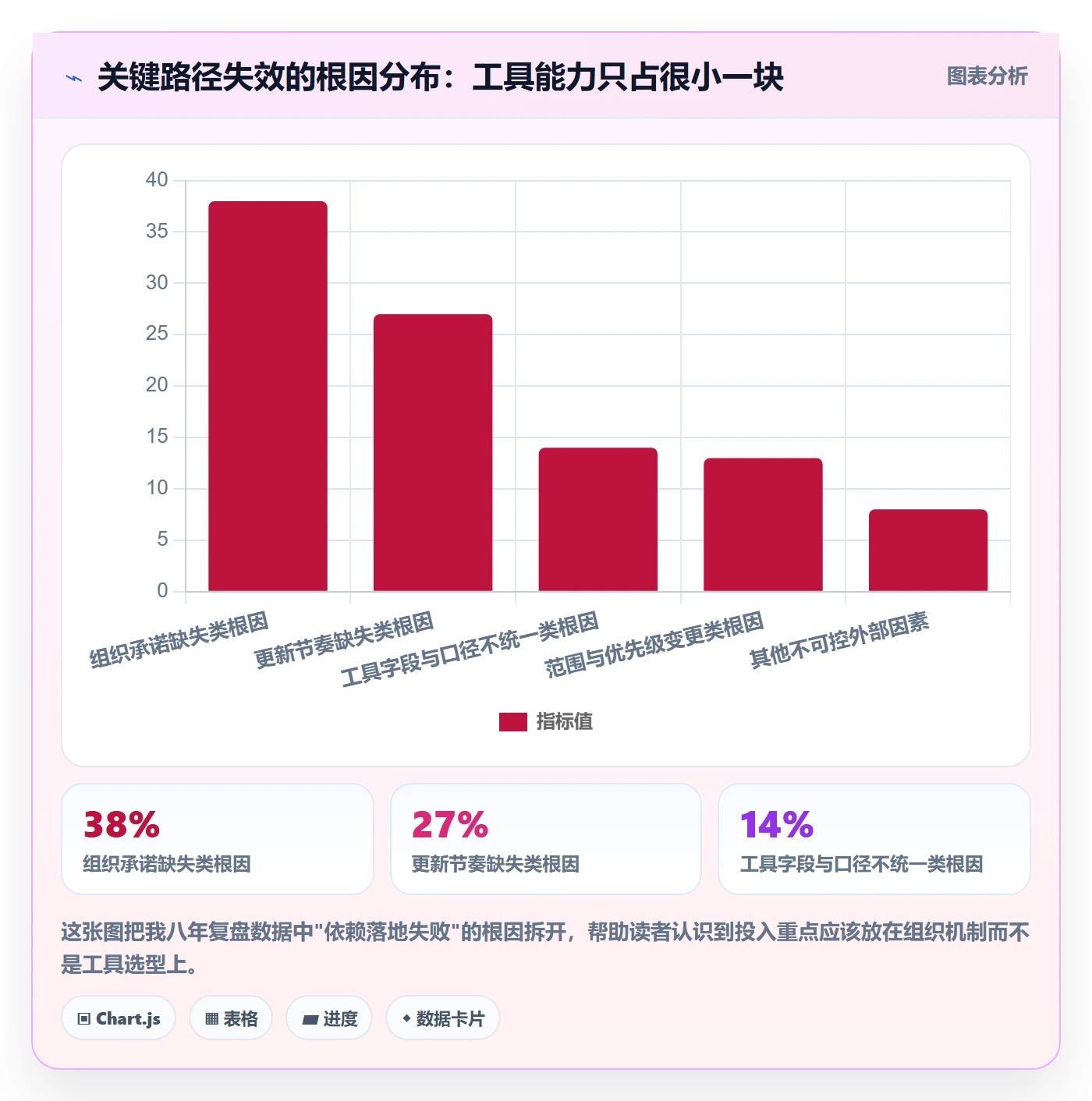 关键路径最佳实践：实施团队任务依赖落地方案，常见问题