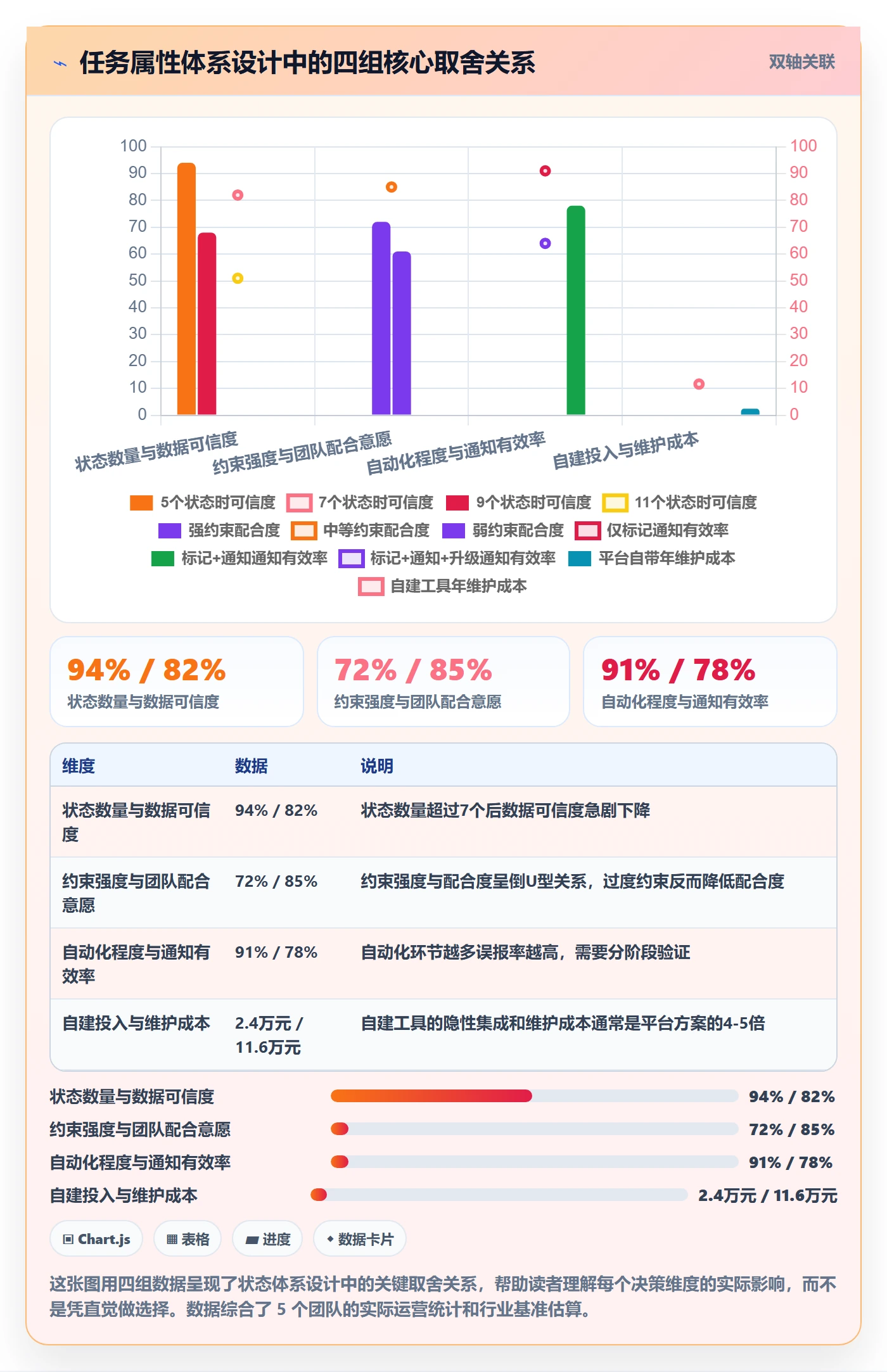 状态怎么做?项目负责人风险控制:任务属性从0到1