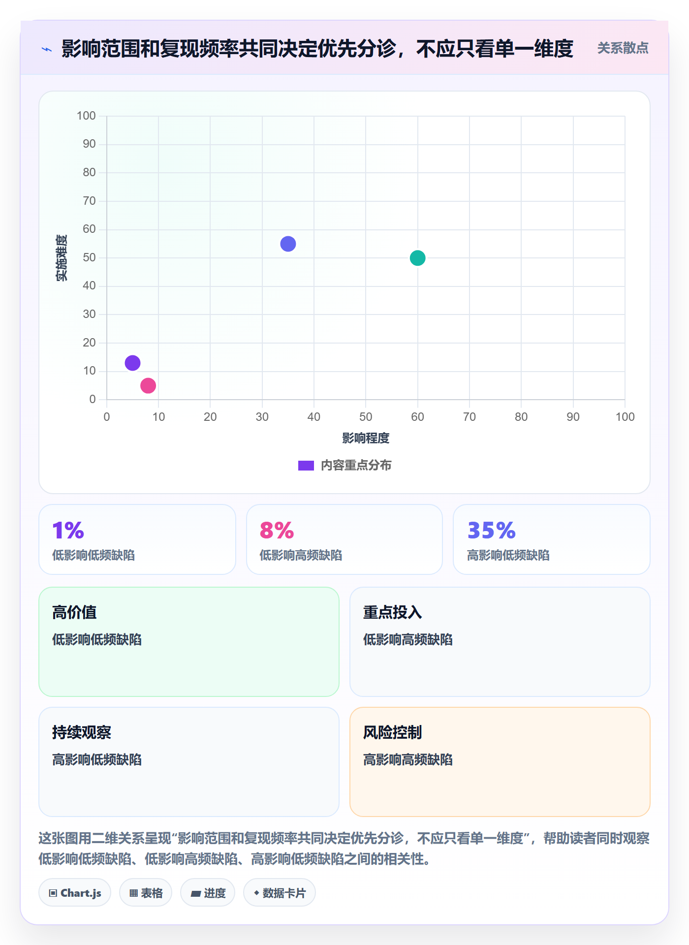 修复实操方法：研发团队提升Bug / 缺陷效率的最佳实践方法与模板