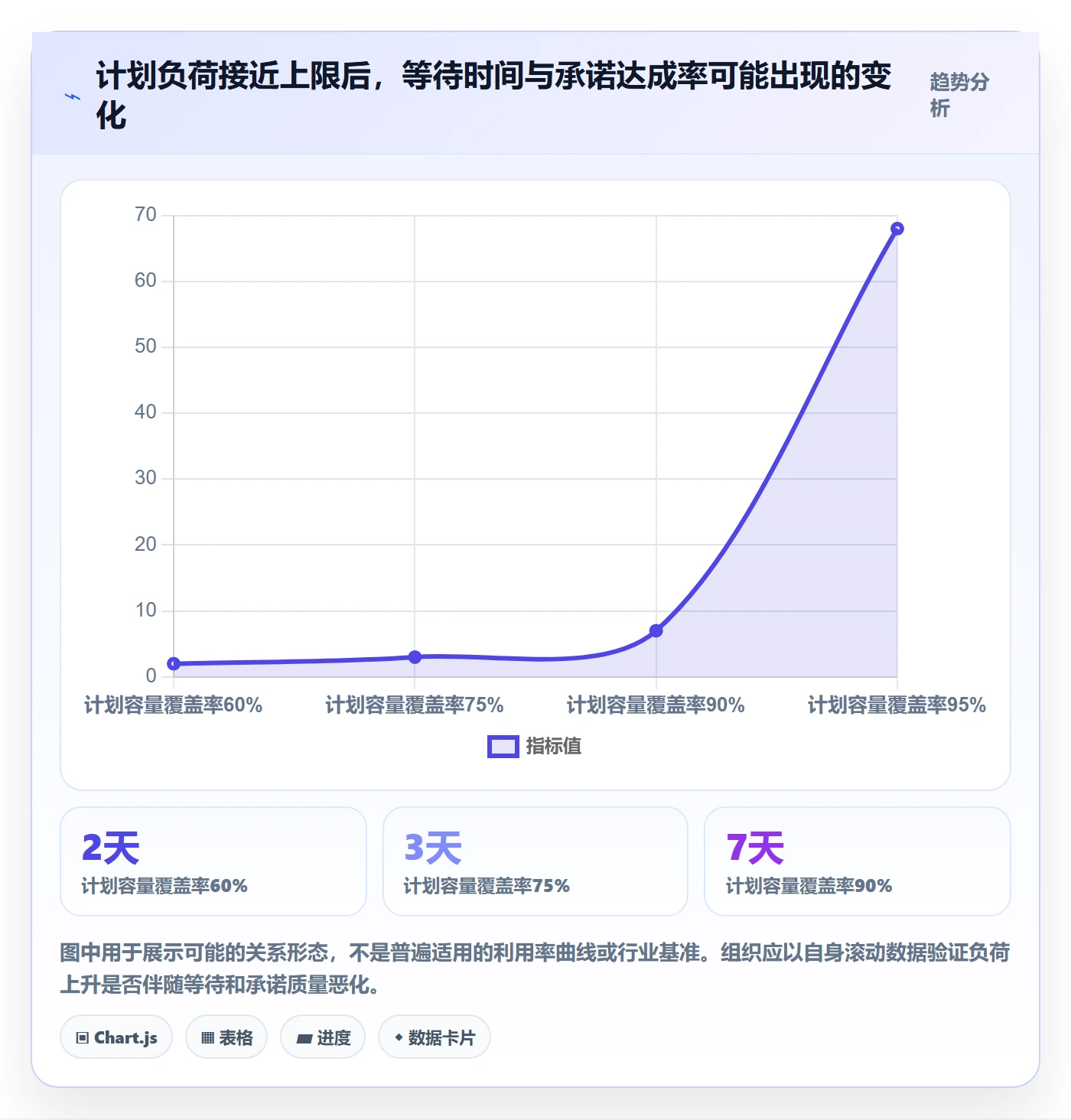 资源管理如何做好资源分配?PMO实操方法与操作步骤