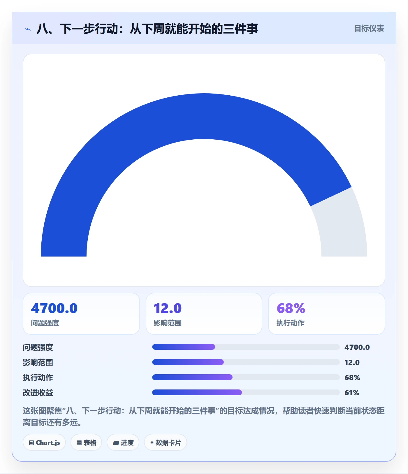 八、下一步行动:从下周就能开始的三件事