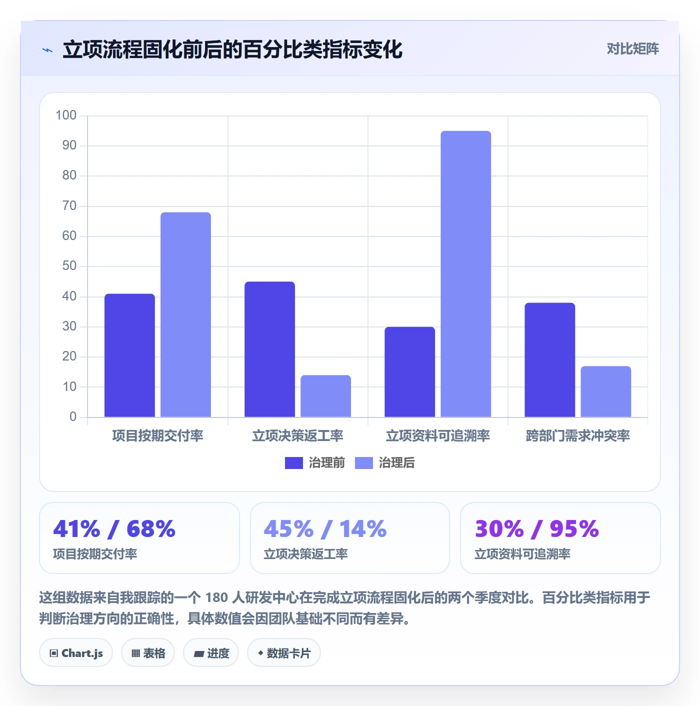 项目立项优先级教程:研发团队落地方案,避坑指南