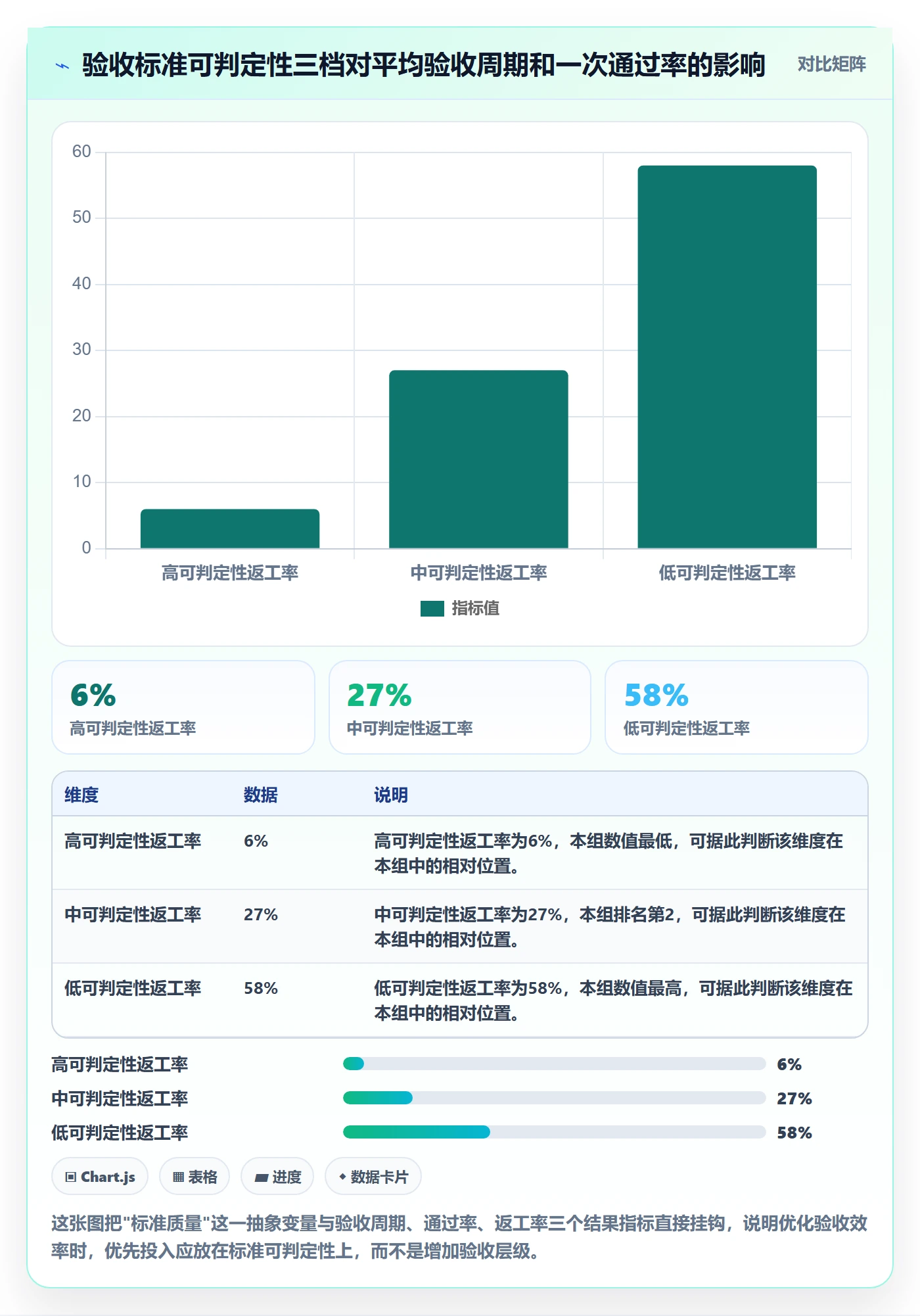 验收标准流程与规范：项目经理任务验收效率提升关键指标