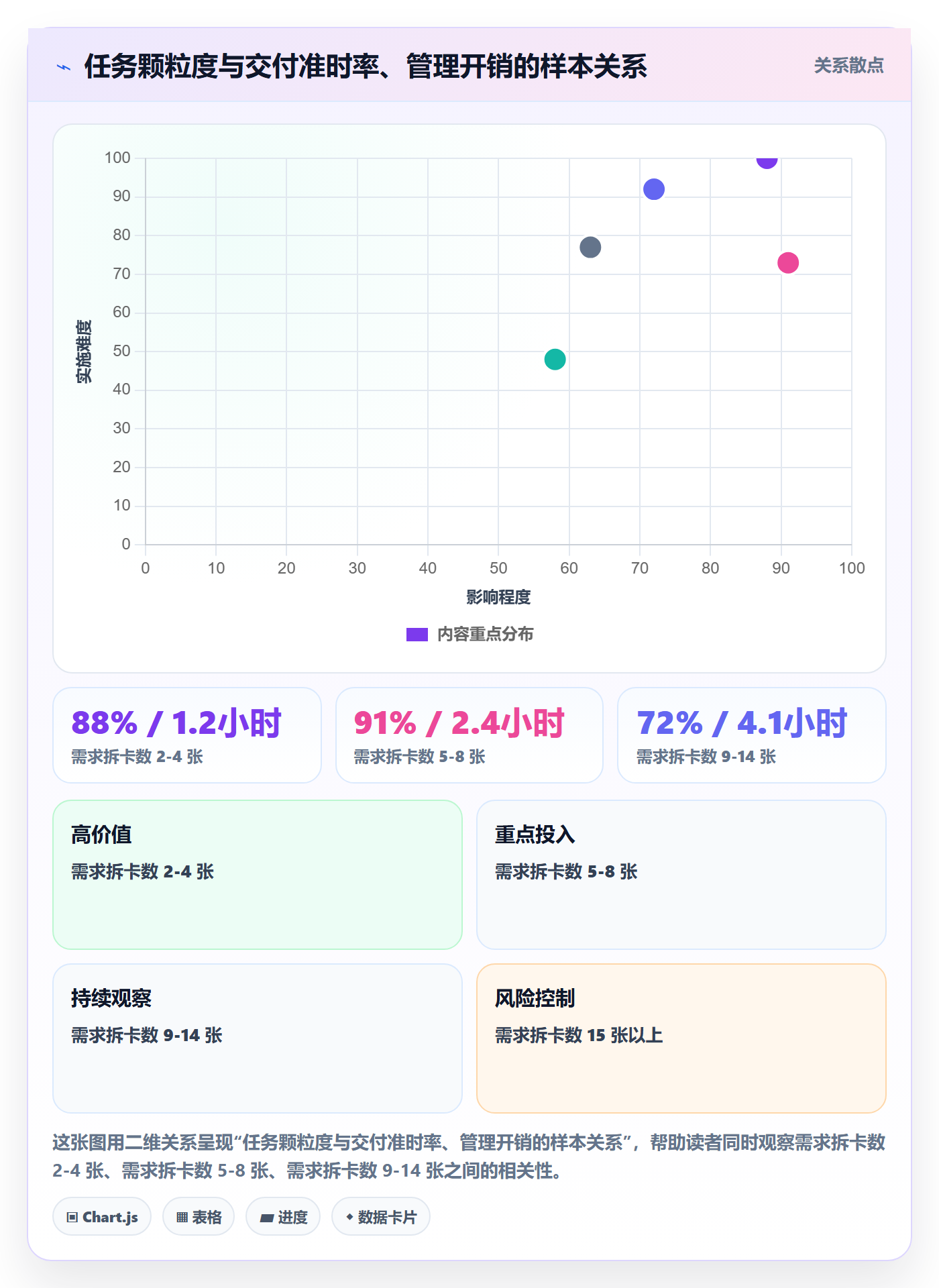 执行人实操方法:产品经理提升任务管理效率的实操方法方法与模板