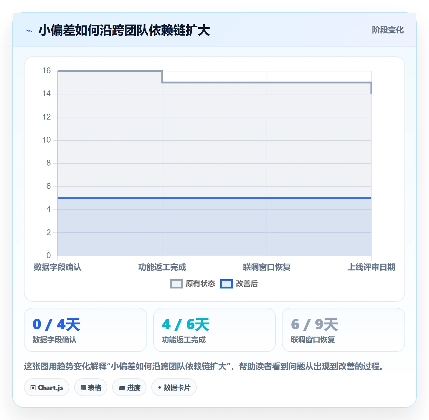 超期最佳实践:项目经理延期管理协同管理,常见问题