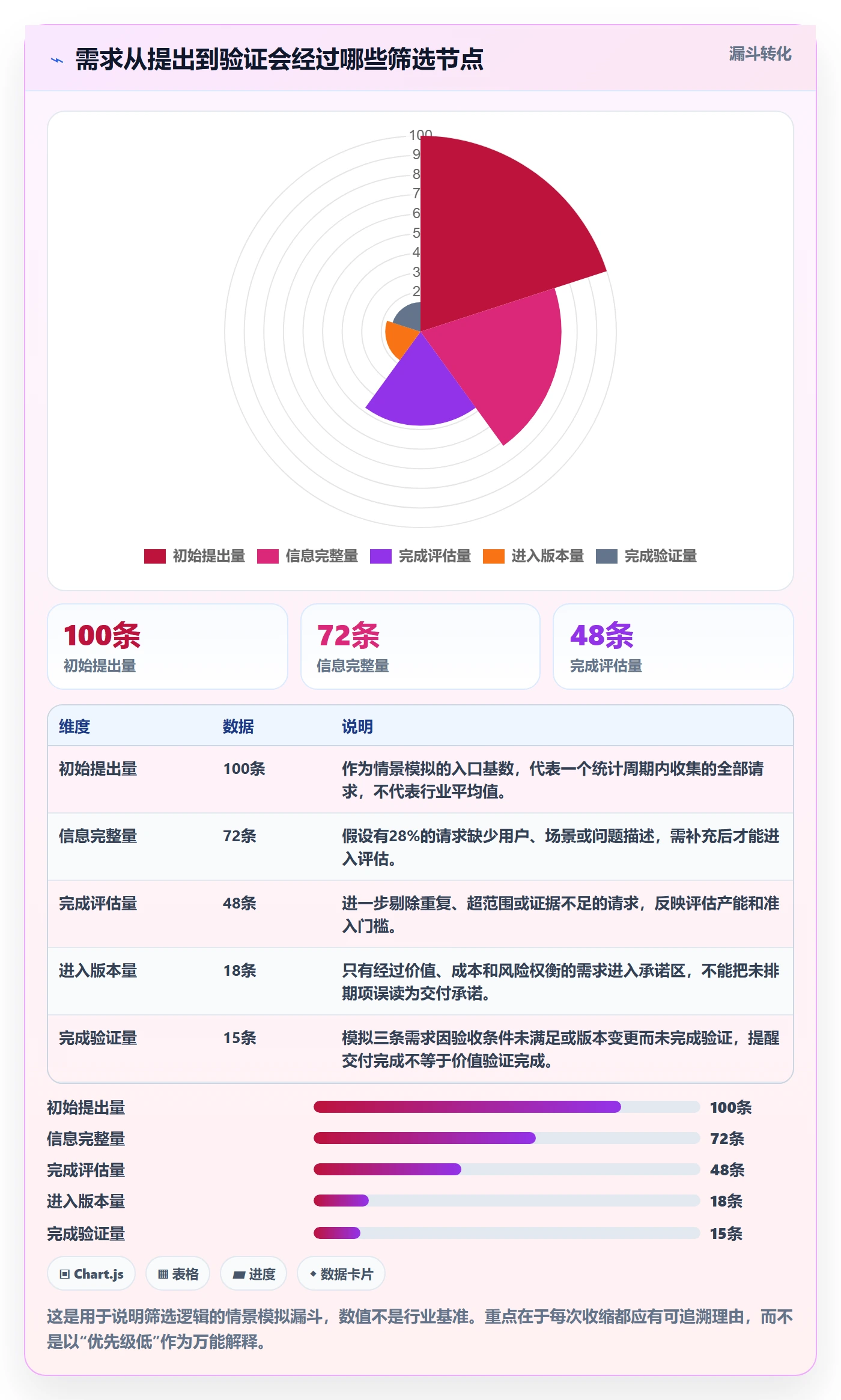 需求池落地方案：项目经理开展需求管理的风险控制案例解析