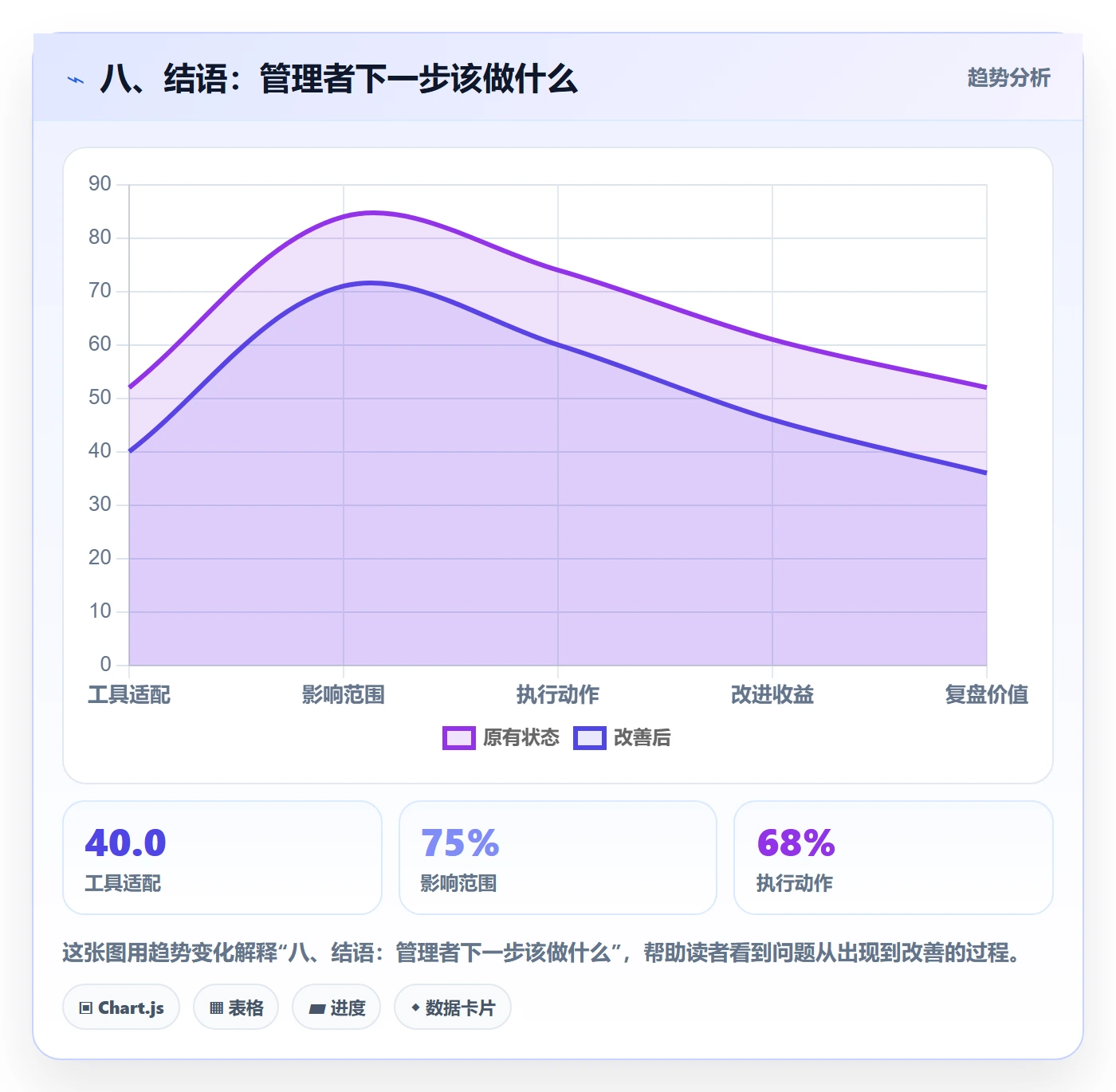 八、结语:管理者下一步该做什么