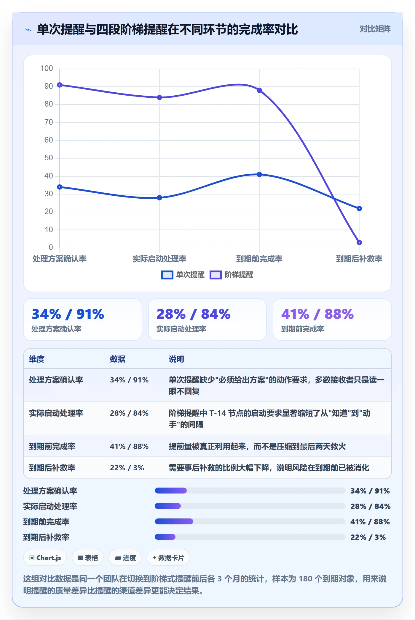 到期提醒管理指南:研发团队如何做好任务提醒,入门指南全流程