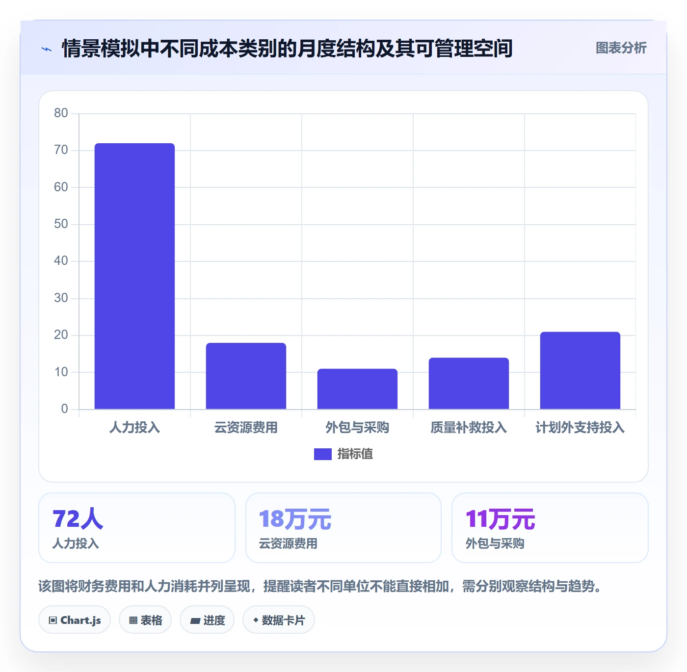 成本管理方法大全：研发团队成本管理流程优化落地清单
