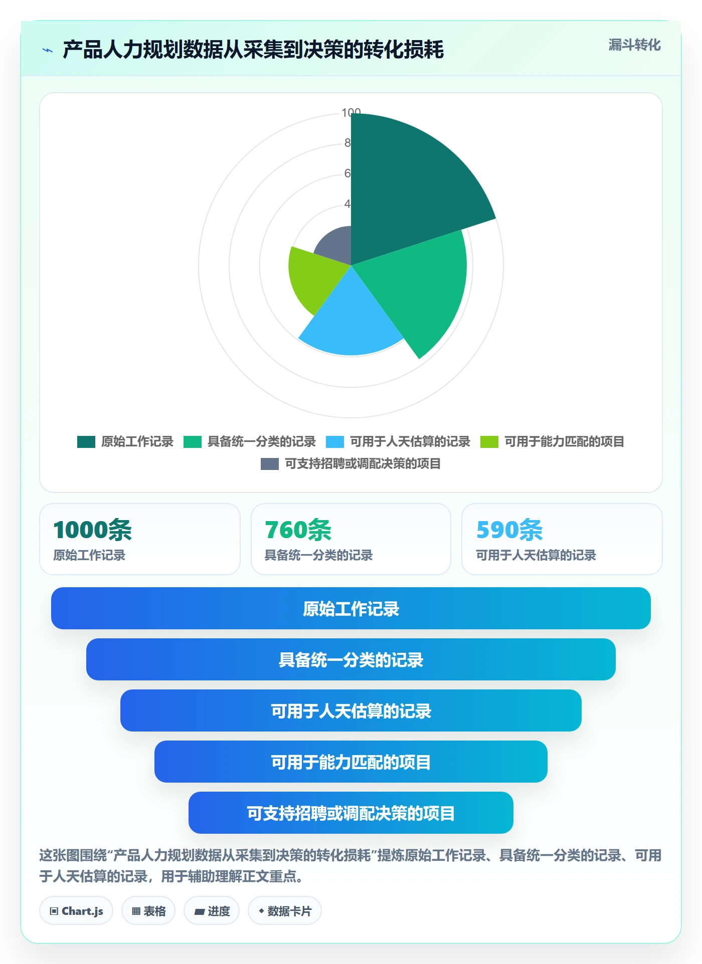 人力规划流程与规范：产品经理人力资源计划数据分析关键指标
