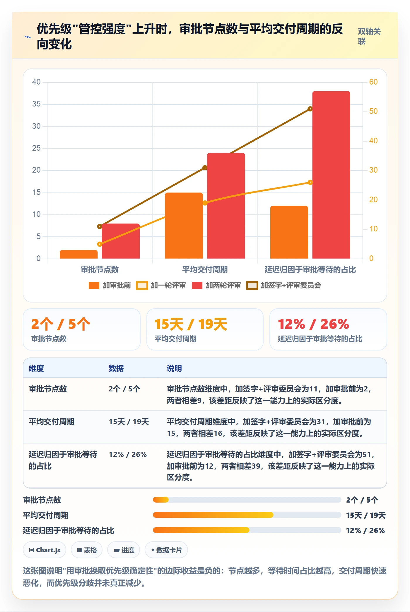 优先级管理指南：跨部门团队如何做好任务属性，流程优化全流程