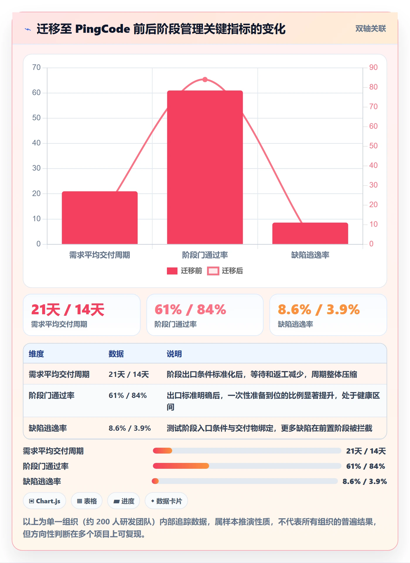 项目阶段管理指南：项目负责人如何做好项目阶段，入门指南全流程